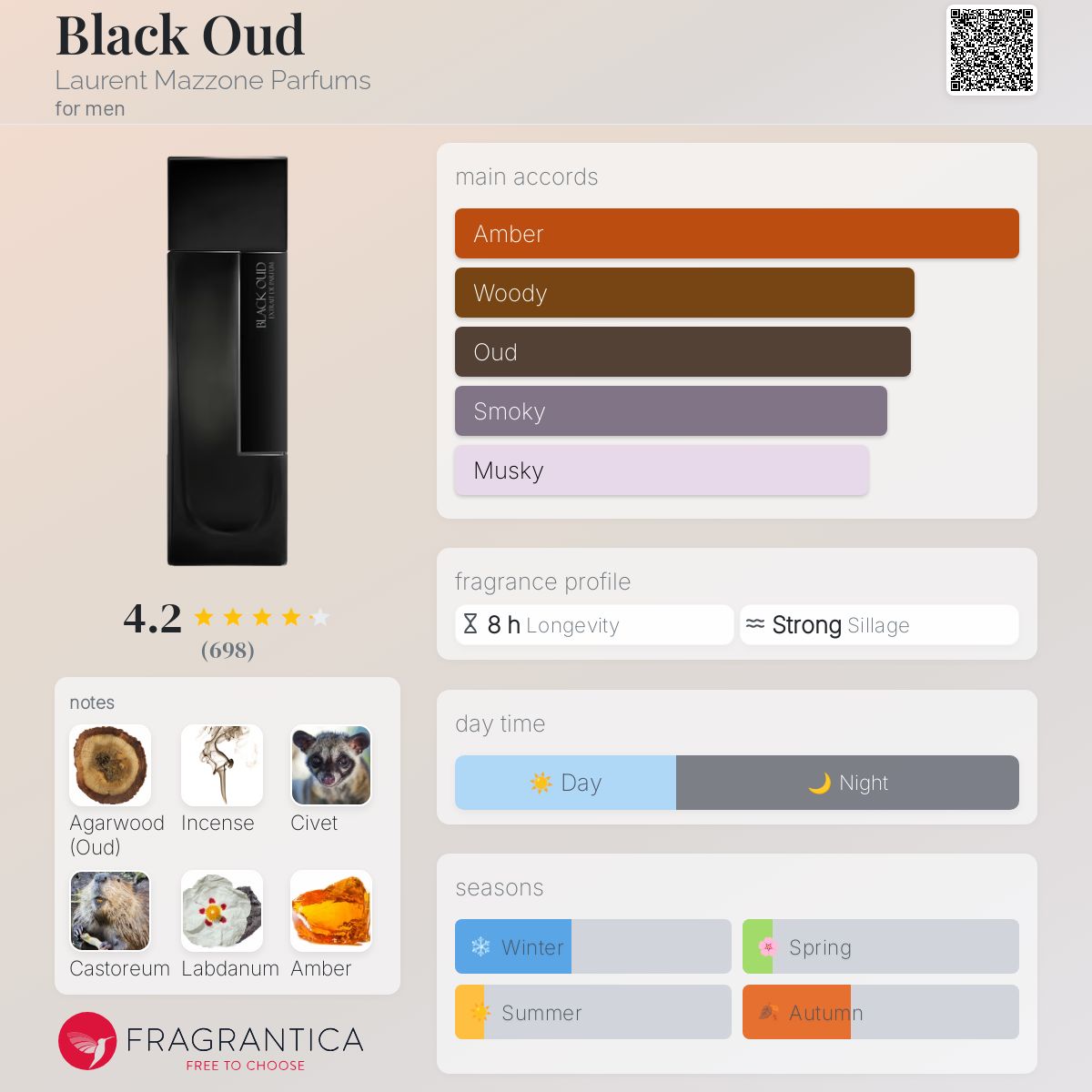 عطر ادکلن بلک عود لوران مازون پارفوم - Black Oud Laurent Mazzone Parfums - بررسی، قیمت و خرید