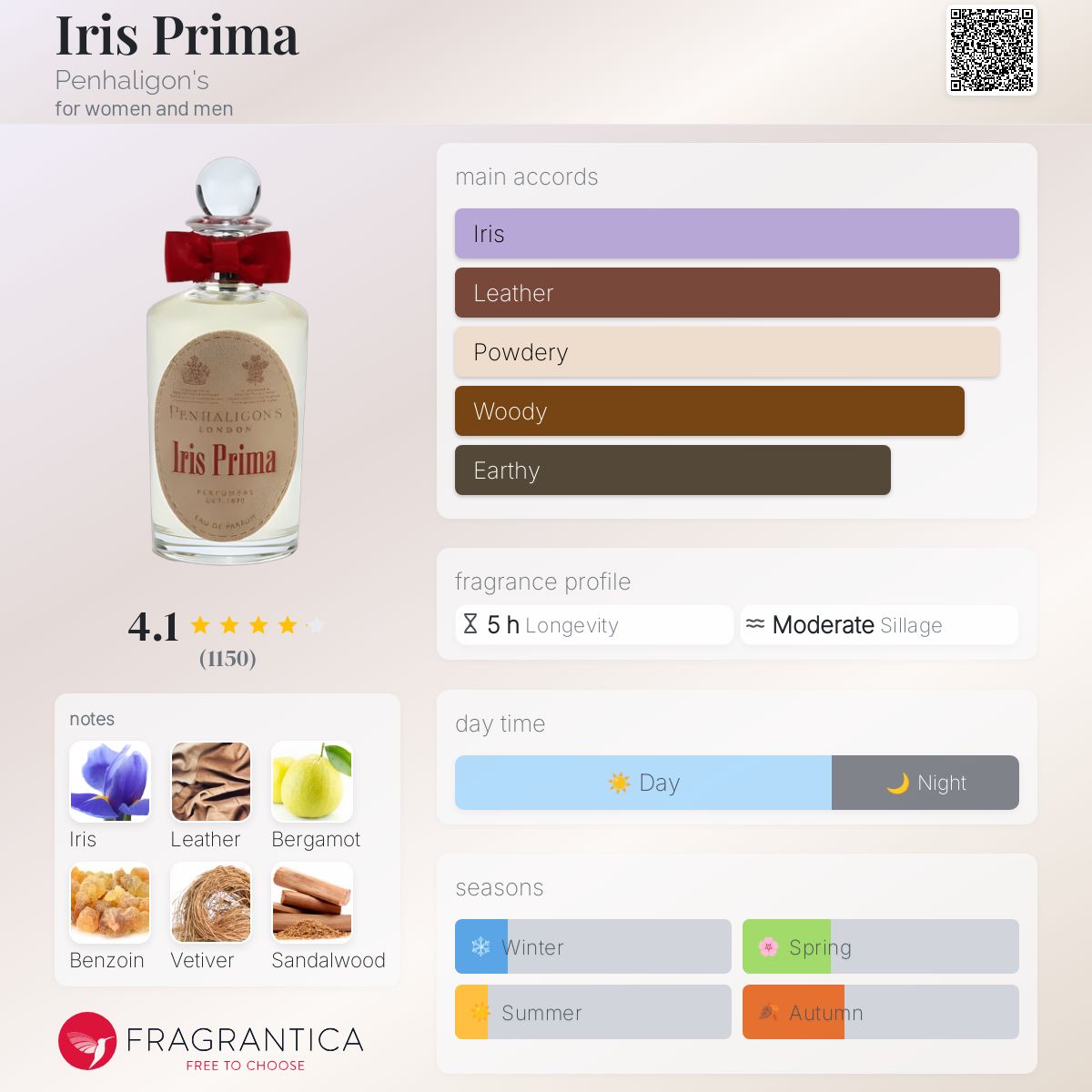 عطر ادکلن آیریس پریما پنهالیگنز - Iris Prima Penhaligon's - بررسی، قیمت و خرید