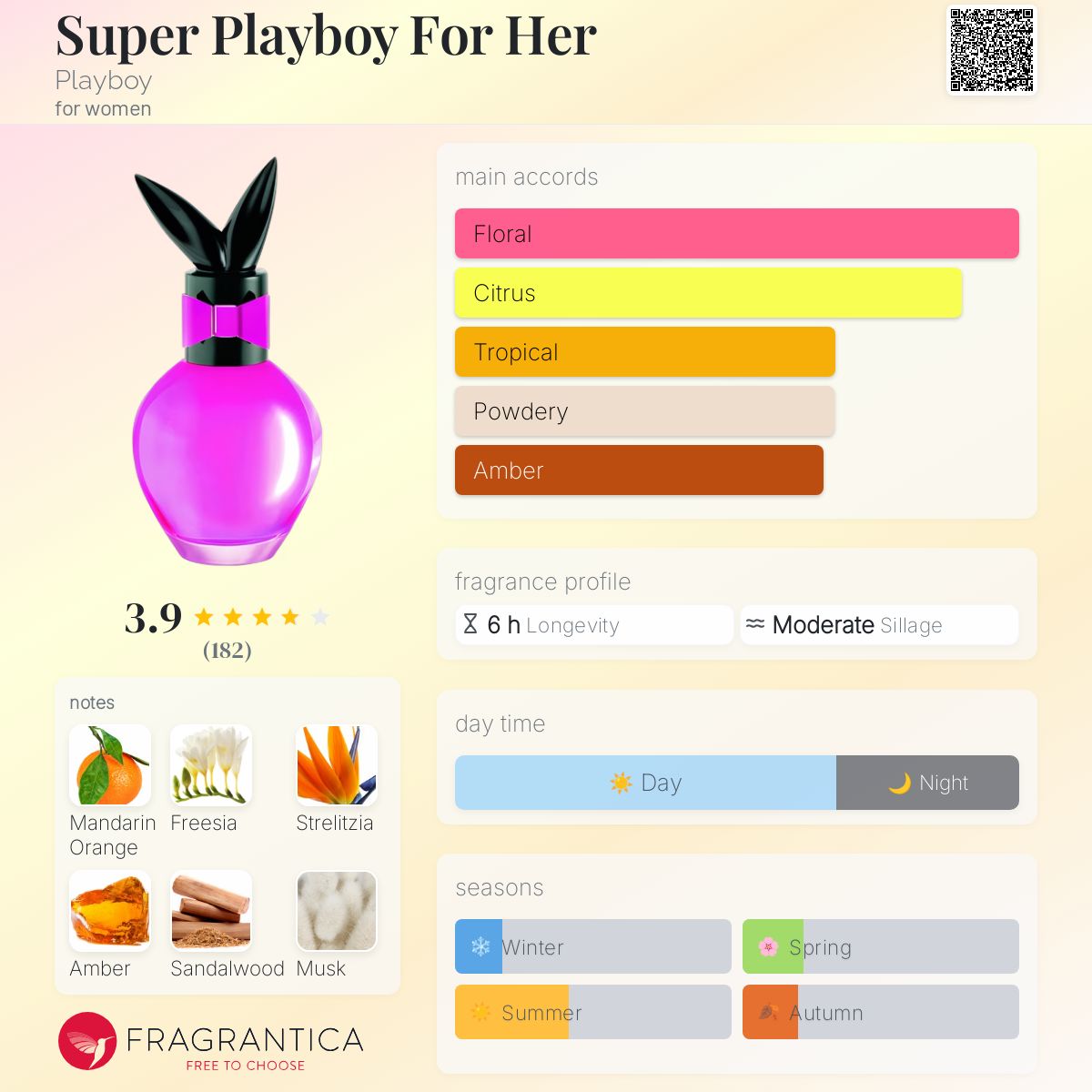 عطر ادکلن سوپر پلی بوی فور هر پلی بوی - Super Playboy For Her Playboy - بررسی، قیمت و خرید