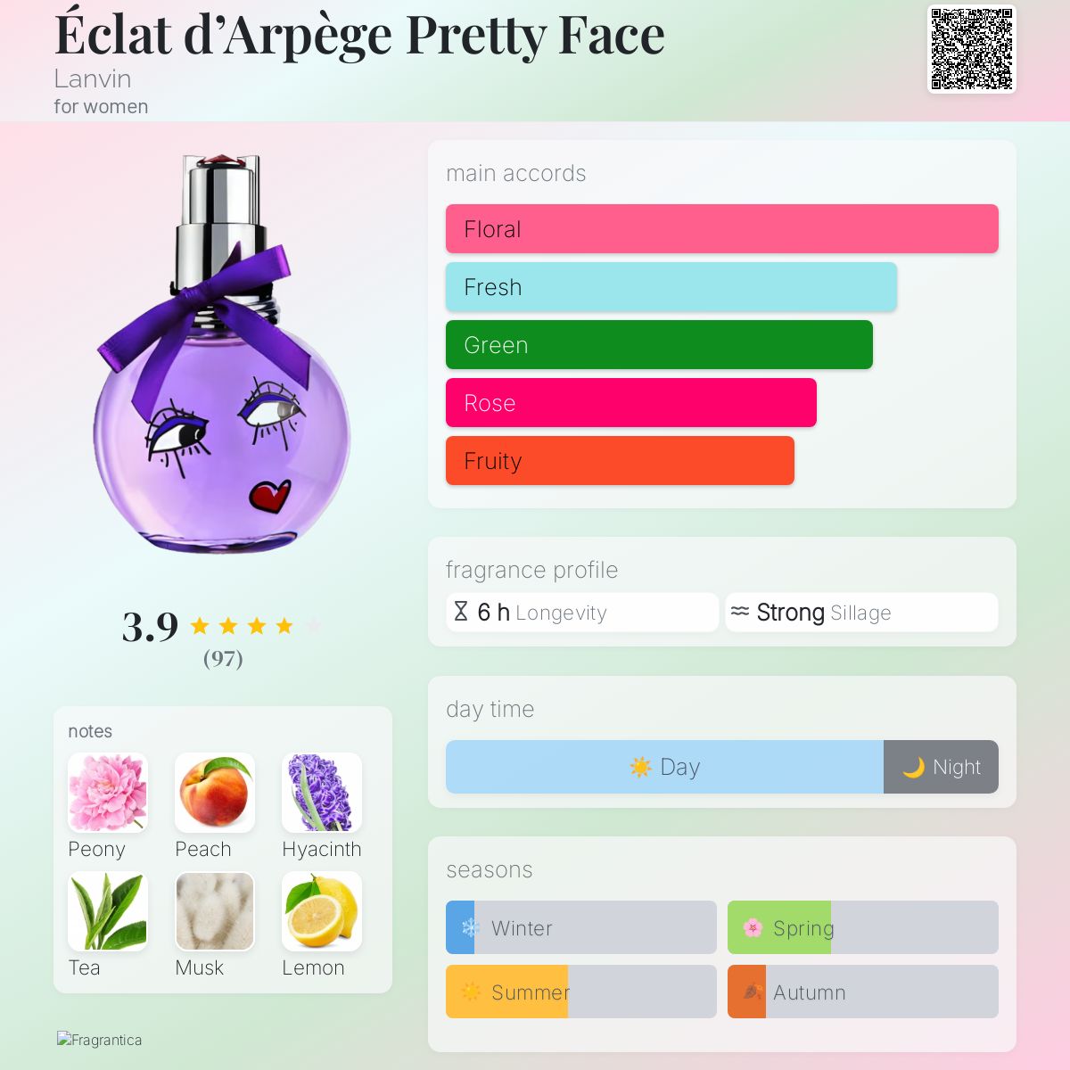عطر ادکلن اِکلا د آرپژ پرتی فیس لانون - Éclat d’Arpège Pretty Face Lanvin - بررسی، قیمت و خرید
