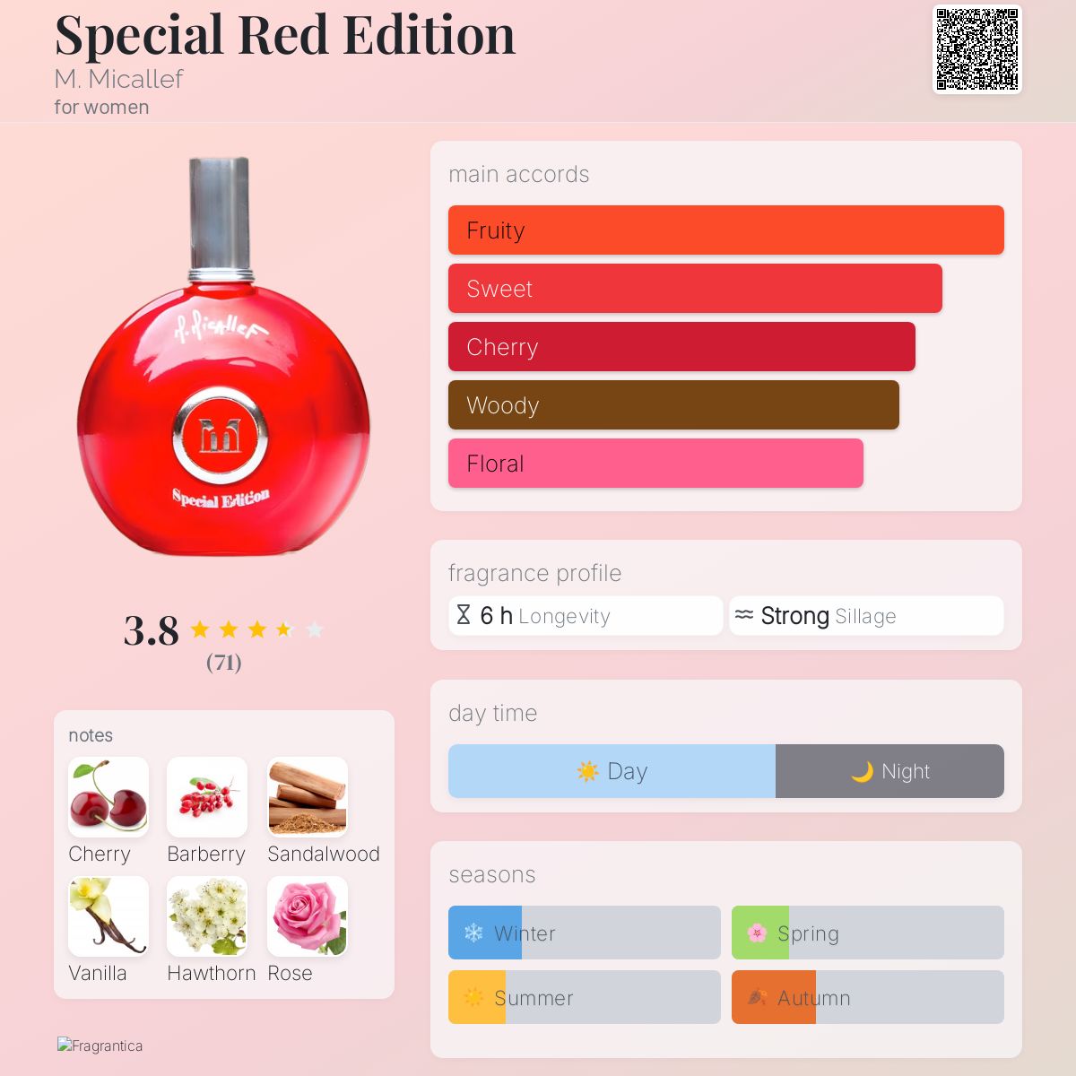 عطر ادکلن اسپشل رد ادیشن ام میکالف - Special Red Edition M. Micallef - بررسی، قیمت و خرید