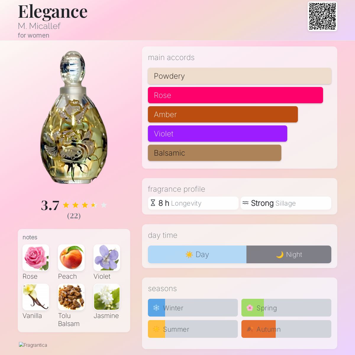 عطر ادکلن الگانس میکالف - Elegance M. Micallef - بررسی، قیمت و خرید