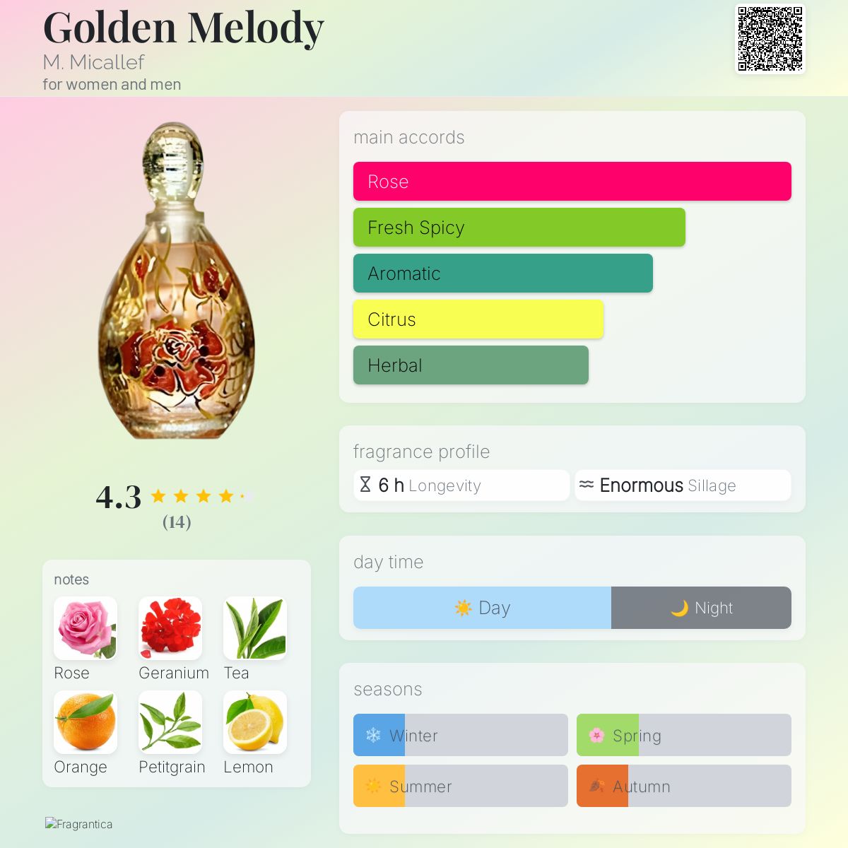 عطر ادکلن گلدن ملودی میکالف - Golden Melody M. Micallef - بررسی، قیمت و خرید