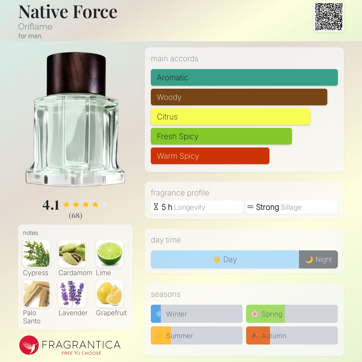 عطر ادکلن نِیتیو فُرس اریفلیم - Native Force Oriflame - بررسی، قیمت و خرید