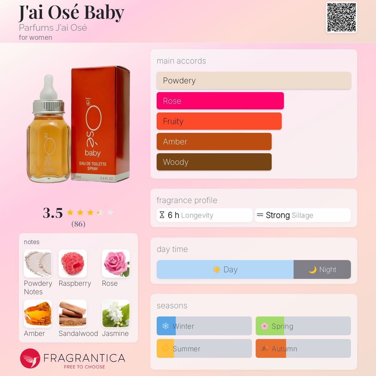 عطر ادکلن ژه اوزه بیبی پرفیوم ژو اوزه - J'ai Osé Baby Parfums J'ai Osé - بررسی، قیمت و خرید