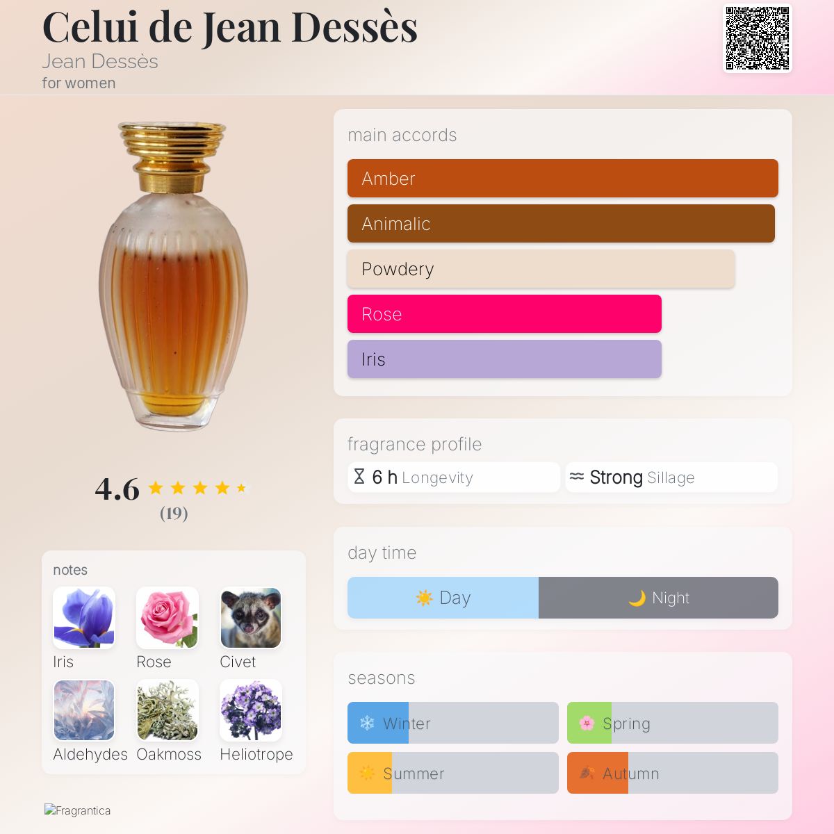 عطر ادکلن سلوی دو ژان دسه ژان دسه - Celui de Jean Dessès Jean Dessès - بررسی، قیمت و خرید