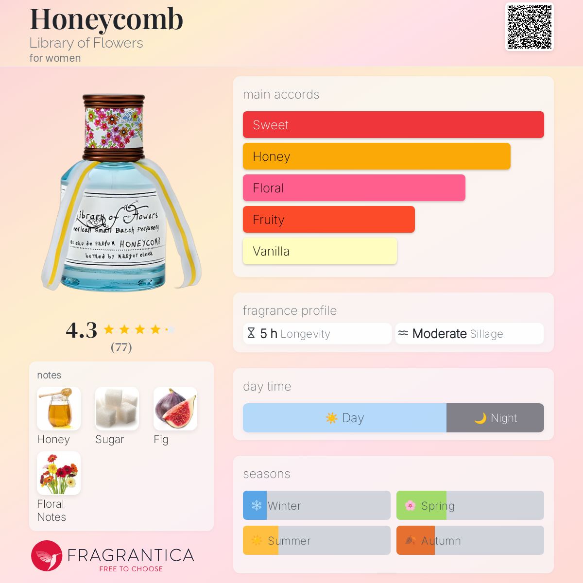 عطر ادکلن هانی‌کام لایبرری آو فلاورز - Honeycomb Library of Flowers - بررسی، قیمت و خرید