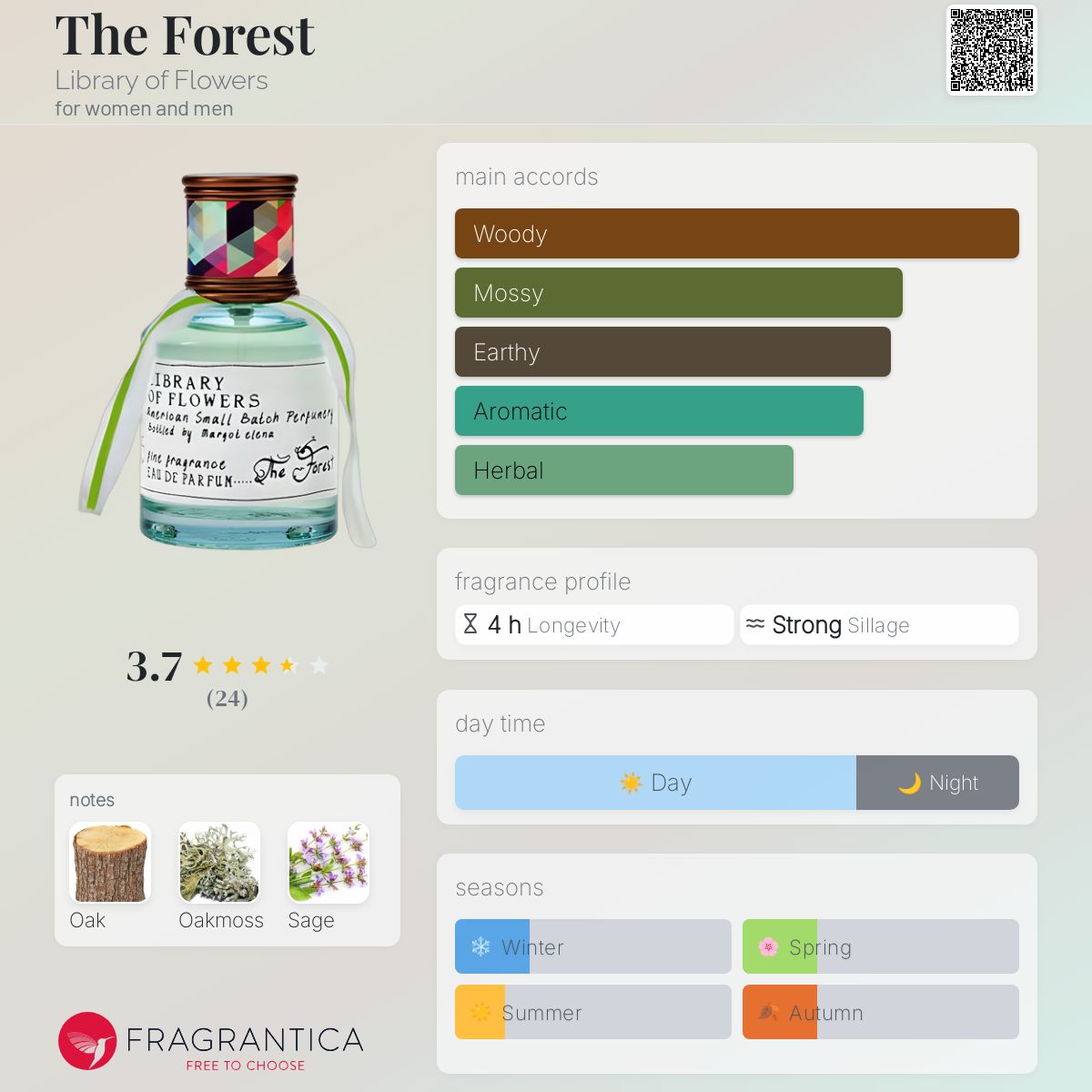 عطر ادکلن دِ فورِست لایبرری آف فلاورز - The Forest Library of Flowers - بررسی، قیمت و خرید