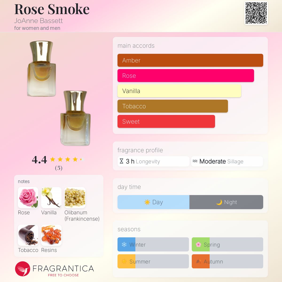 عطر ادکلن رز اسموک جوان بست - Rose Smoke JoAnne Bassett - بررسی، قیمت و خرید