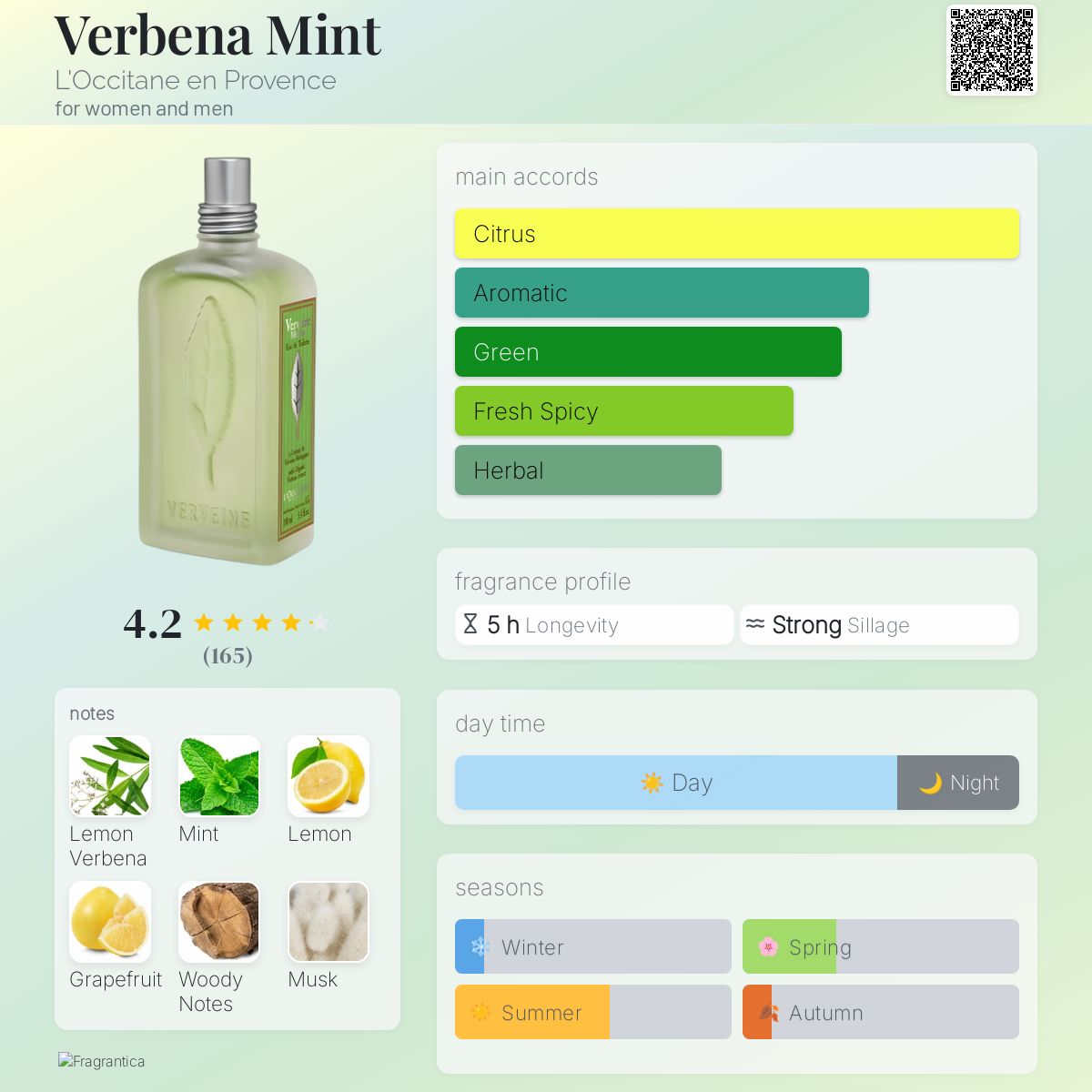 عطر ادکلن وربنا مینت لوکسی‌تان - Verbena Mint L'Occitane en Provence - بررسی، قیمت و خرید