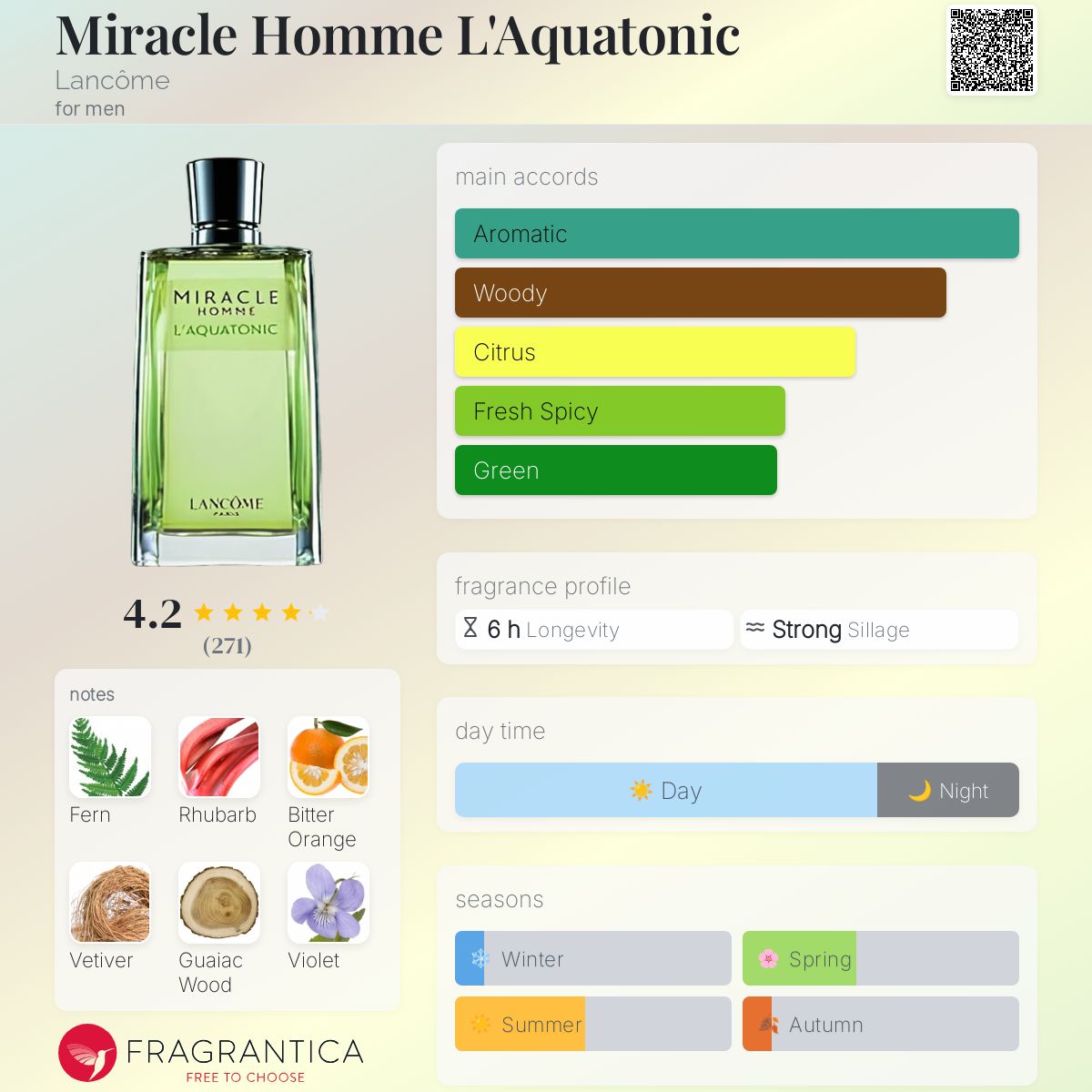 عطر ادکلن میراکل هوم لاکاتونیک لانکوم - Miracle Homme L'Aquatonic Lancôme - بررسی، قیمت و خرید