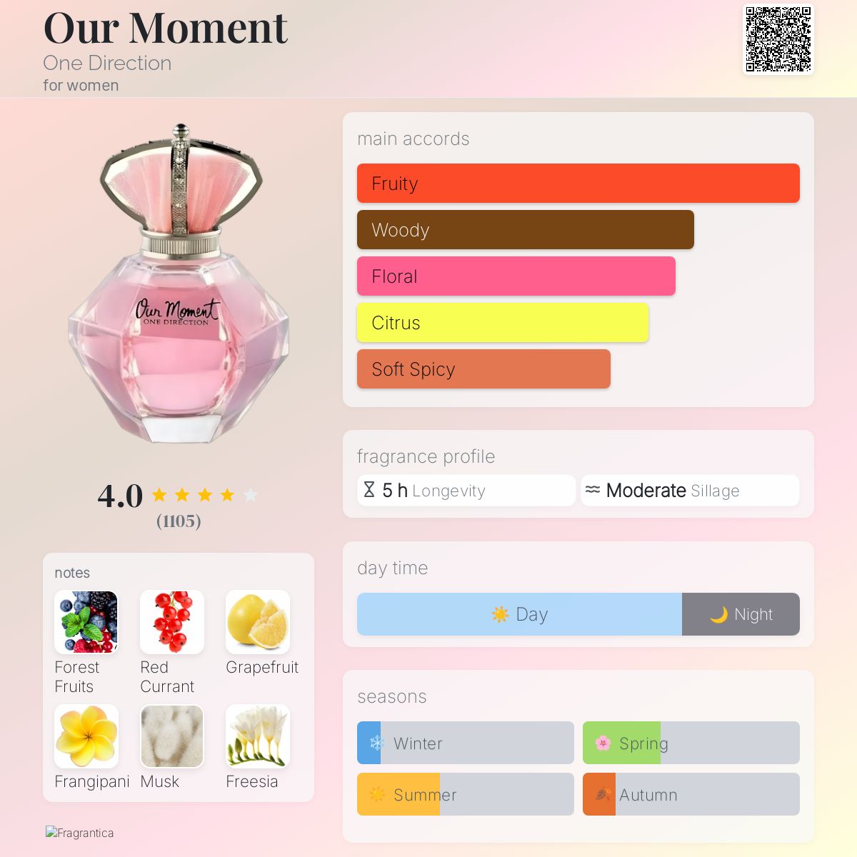 عطر ادکلن اور مومنت وان دایرکشن - Our Moment One Direction - بررسی، قیمت و خرید