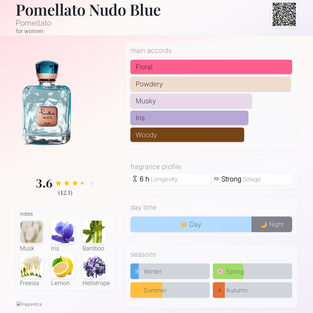 عطر ادکلن پوملاتو نودو بلو پوملاتو - Pomellato Nudo Blue Pomellato - بررسی، قیمت و خرید