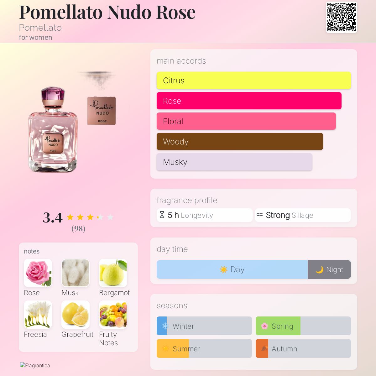 عطر ادکلن پوملاتو نودو رز پوملاتو - Pomellato Nudo Rose Pomellato - بررسی، قیمت و خرید