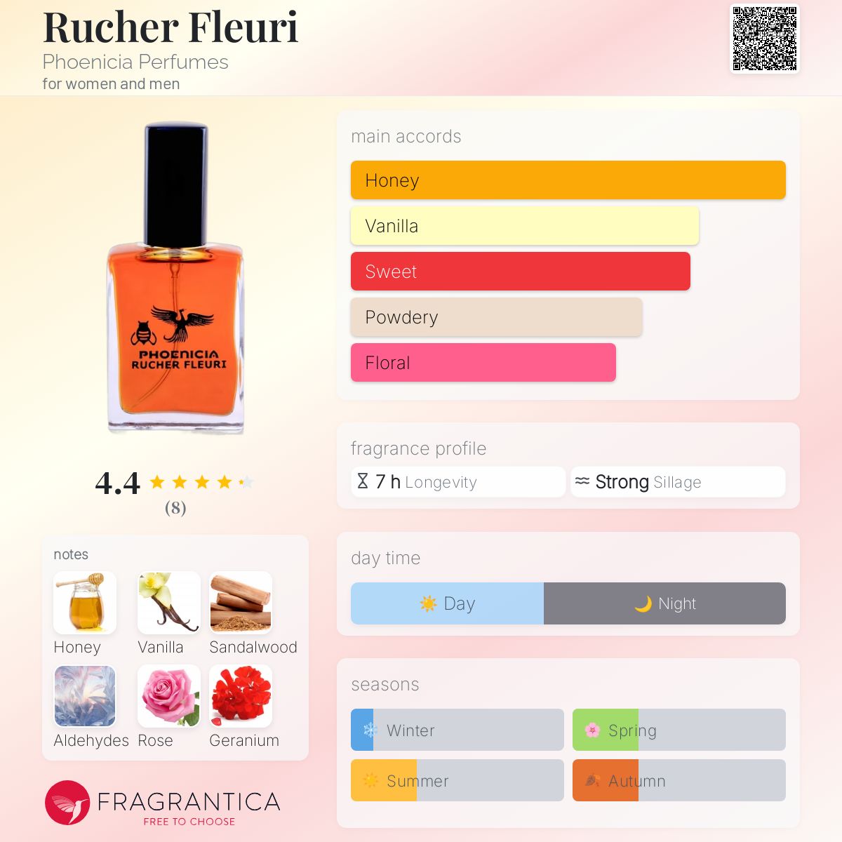 عطر ادکلن روشر فلری فینیشیا پرفیومز - Rucher Fleuri Phoenicia Perfumes - بررسی، قیمت و خرید