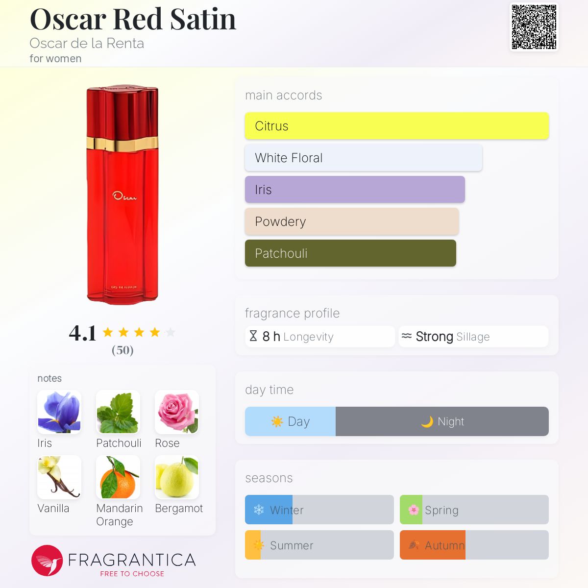 عطر ادکلن آسکار رد ساتین اسکار د لا رنتا - Oscar Red Satin Oscar de la Renta - بررسی، قیمت و خرید