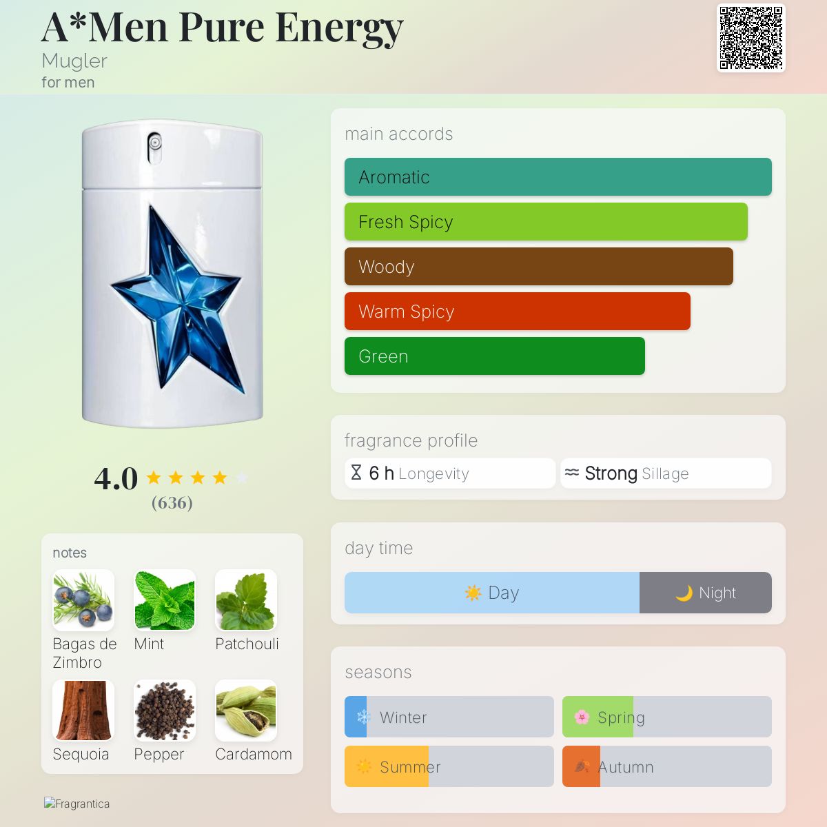 عطر ادکلن امن پیور انرژی ماگلر - A*Men Pure Energy Mugler - بررسی، قیمت و خرید