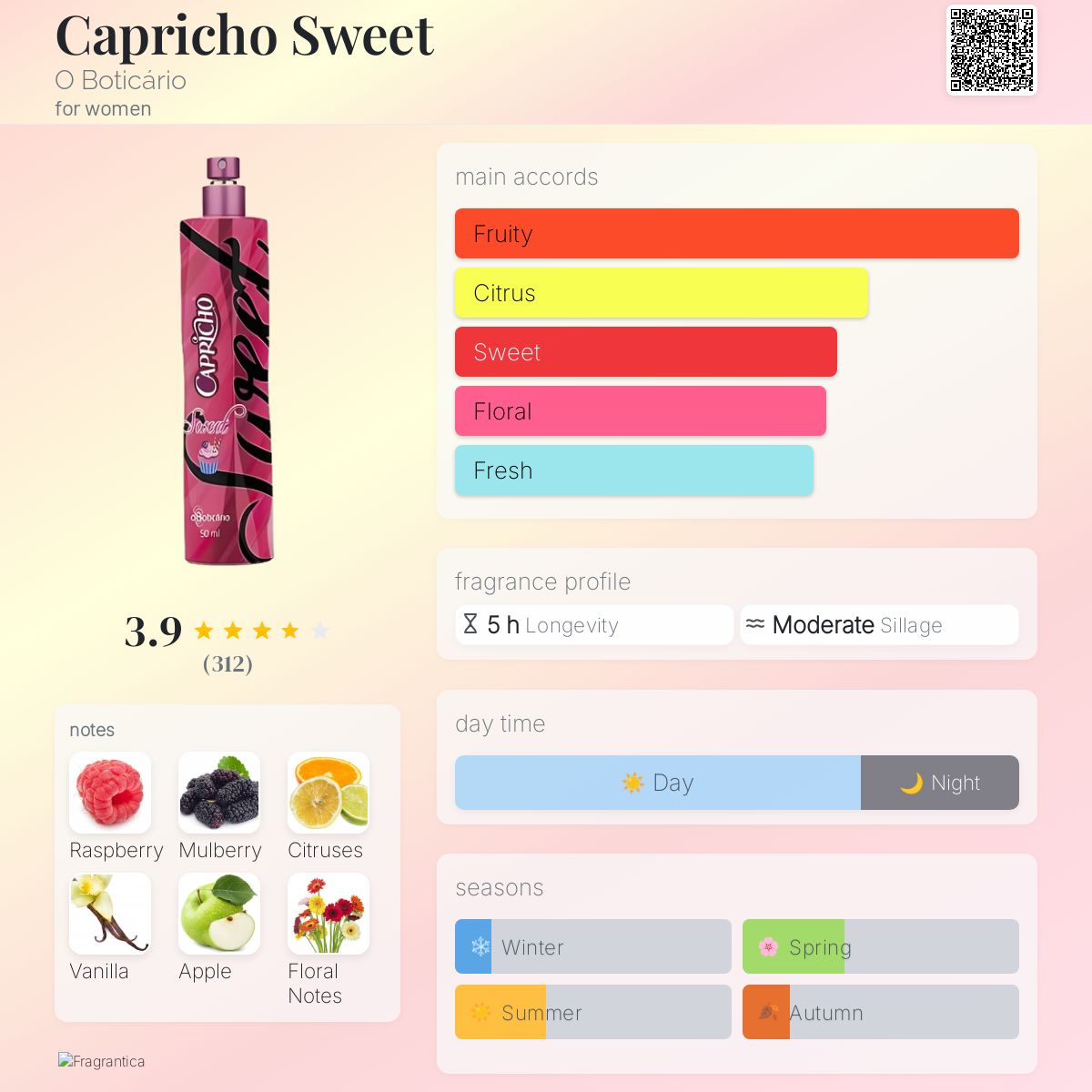 عطر ادکلن کاپریچو سوئیت اُ بوتیکاریو - Capricho Sweet O Boticário - بررسی، قیمت و خرید