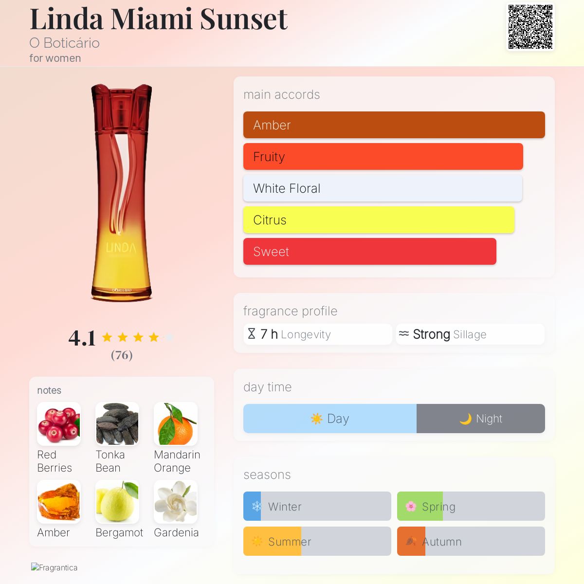 عطر ادکلن لیندا میامی سانست اُ بوتیکاریو - Linda Miami Sunset O Boticário - بررسی، قیمت و خرید