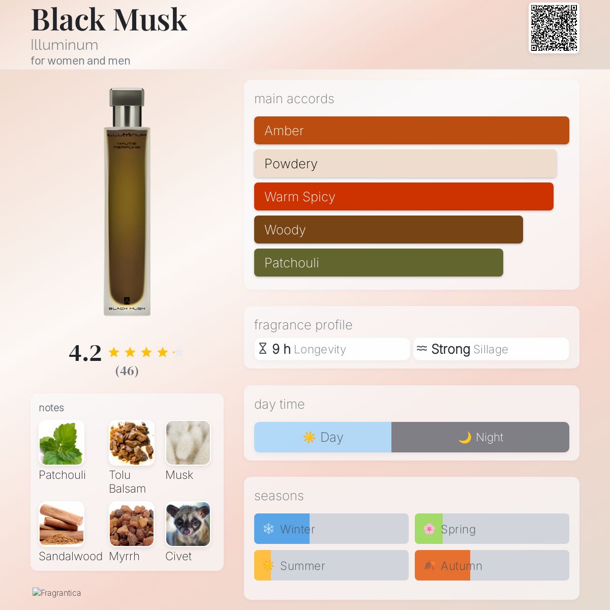 عطر ادکلن بلک ماسک ایلومینوم - Black Musk Illuminum - بررسی، قیمت و خرید