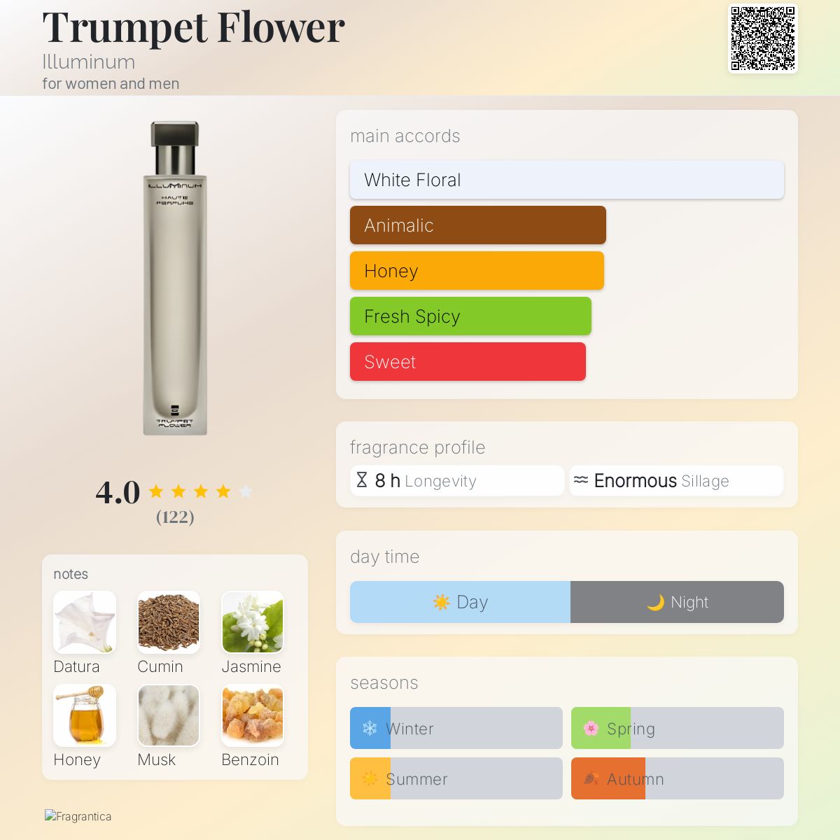 عطر ادکلن ترومپت فلاور ایلومینیوم - Trumpet Flower Illuminum - بررسی، قیمت و خرید