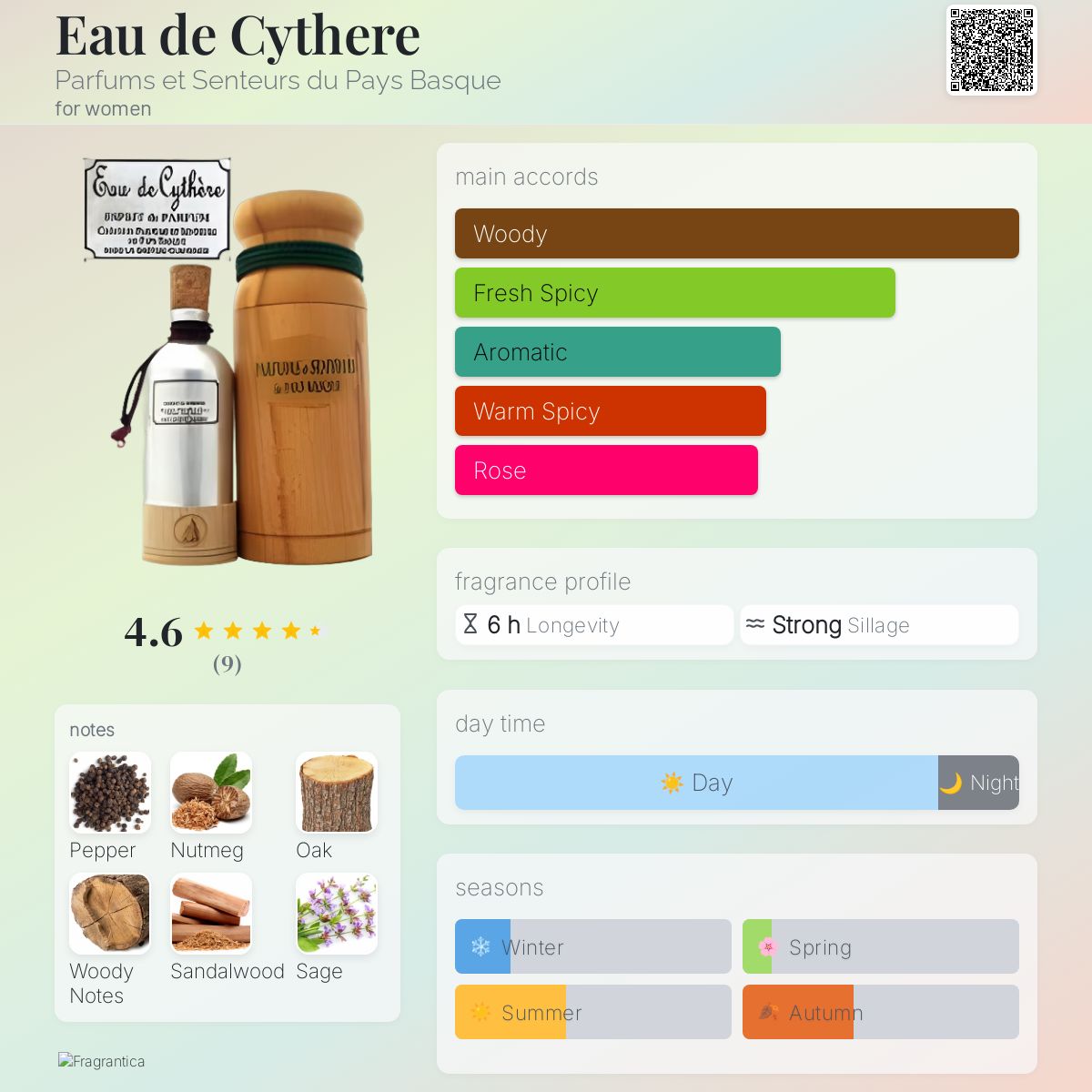عطر ادکلن اُ دو سیتر پرفیوم ات سانتور دو پای باسک - Eau de Cythere Parfums et Senteurs du Pays Basque - بررسی، قیمت و خرید