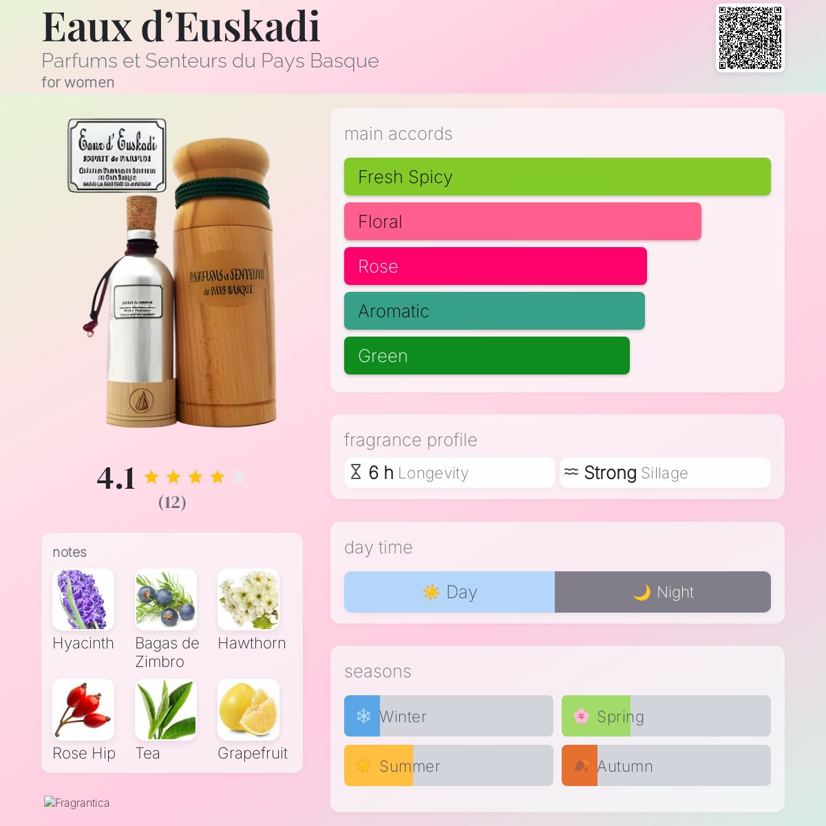 عطر ادکلن او دئوکسکادی پرفیوم سنتر دو پی باسک - Eaux d’Euskadi Parfums et Senteurs du Pays Basque - بررسی، قیمت و خرید