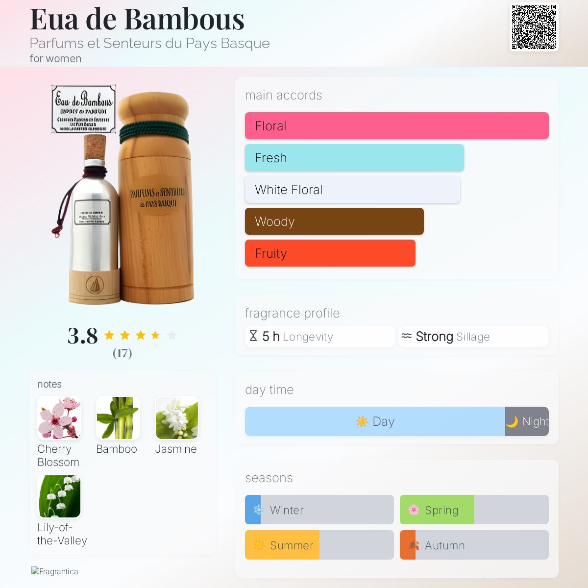 عطر ادکلن اودو بامبوس پرفیومز اِ سَنتور دو پای بَسک - Eua de Bambous Parfums et Senteurs du Pays Basque - بررسی، قیمت و خرید