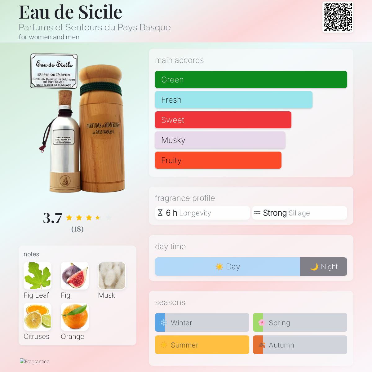 عطر ادکلن اُ دو سیسیل پارفومز ا سَنتر دو پای بَسک - Eau de Sicile Parfums et Senteurs du Pays Basque - بررسی، قیمت و خرید
