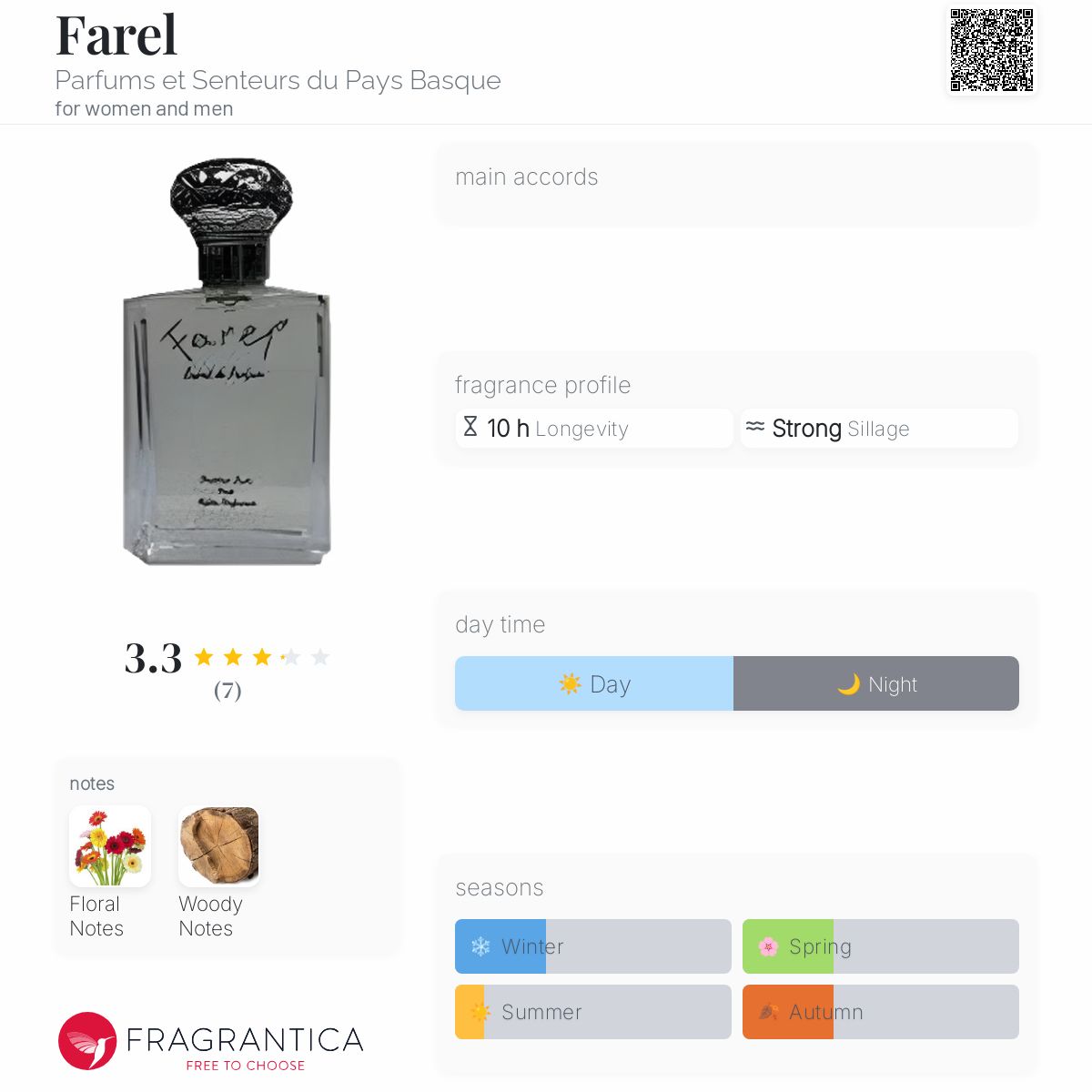 عطر ادکلن فارل پرفیوم و سنتور دو پی باسک - Farel Parfums et Senteurs du Pays Basque - بررسی، قیمت و خرید