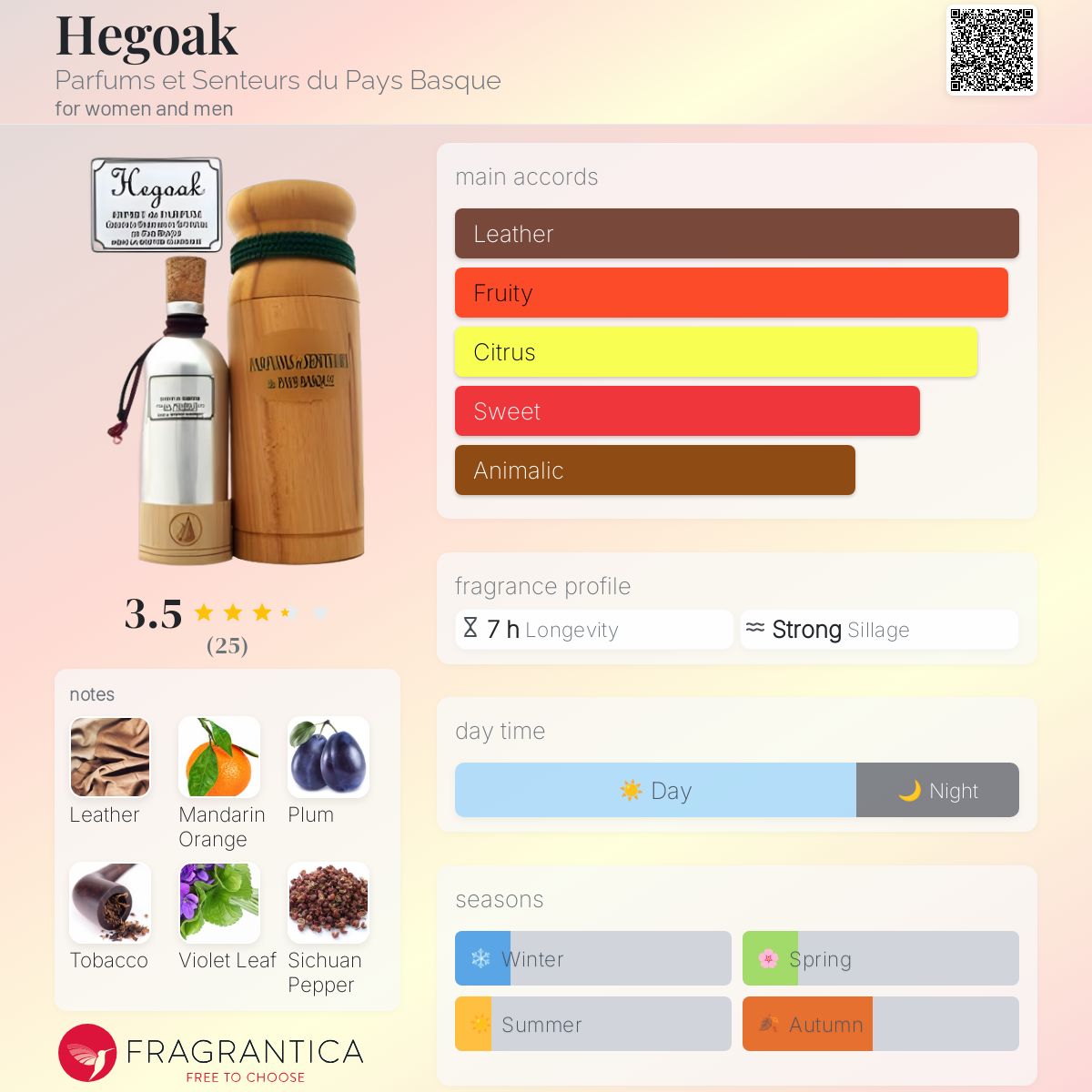 عطر ادکلن هیگوئاک پرفیوم و سَنتور دو پای بسک - Hegoak Parfums et Senteurs du Pays Basque - بررسی، قیمت و خرید