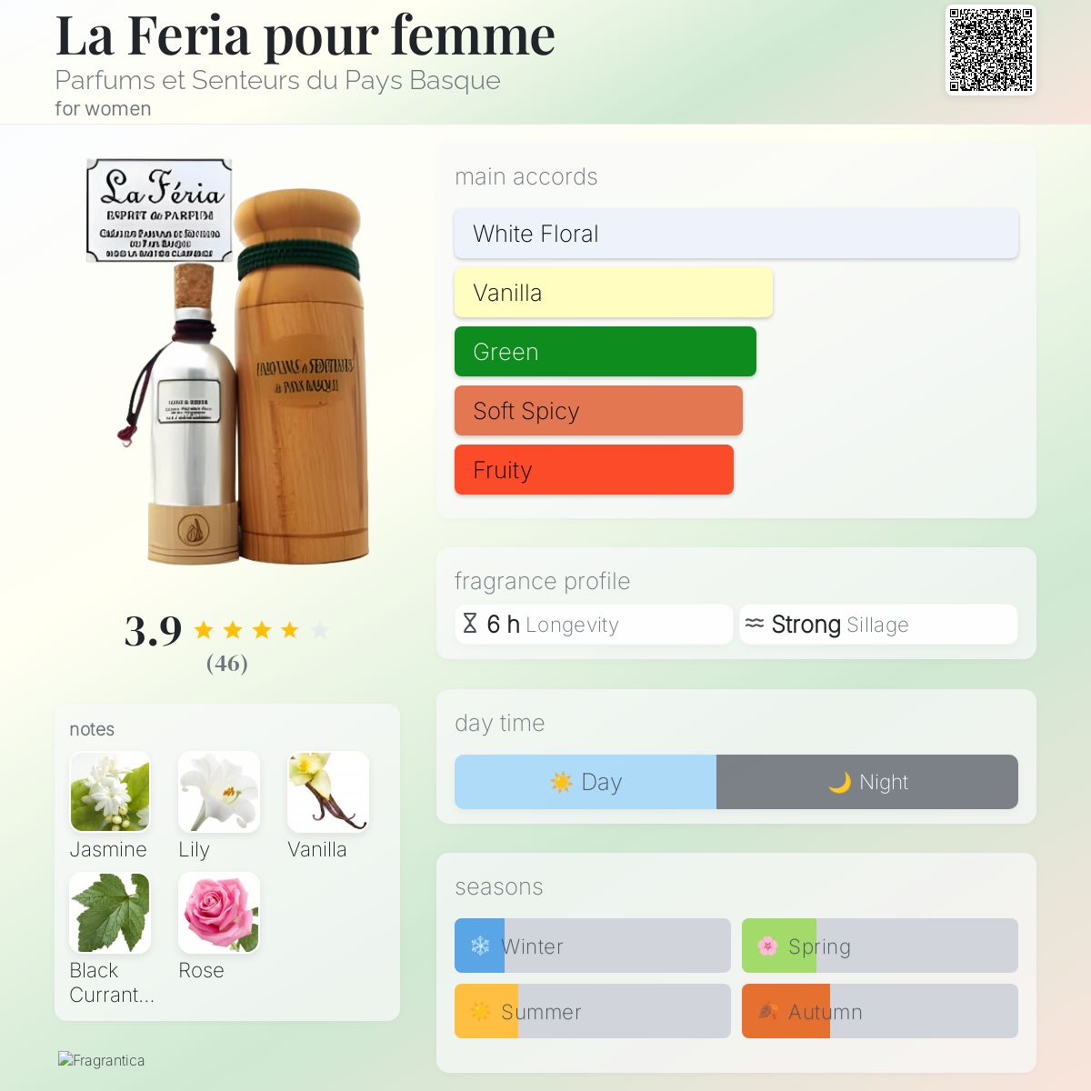 عطر ادکلن لا فریا پور فم پارفوم اِت سانتور دو پی باسک - La Feria pour femme Parfums et Senteurs du Pays Basque - بررسی، قیمت و خرید
