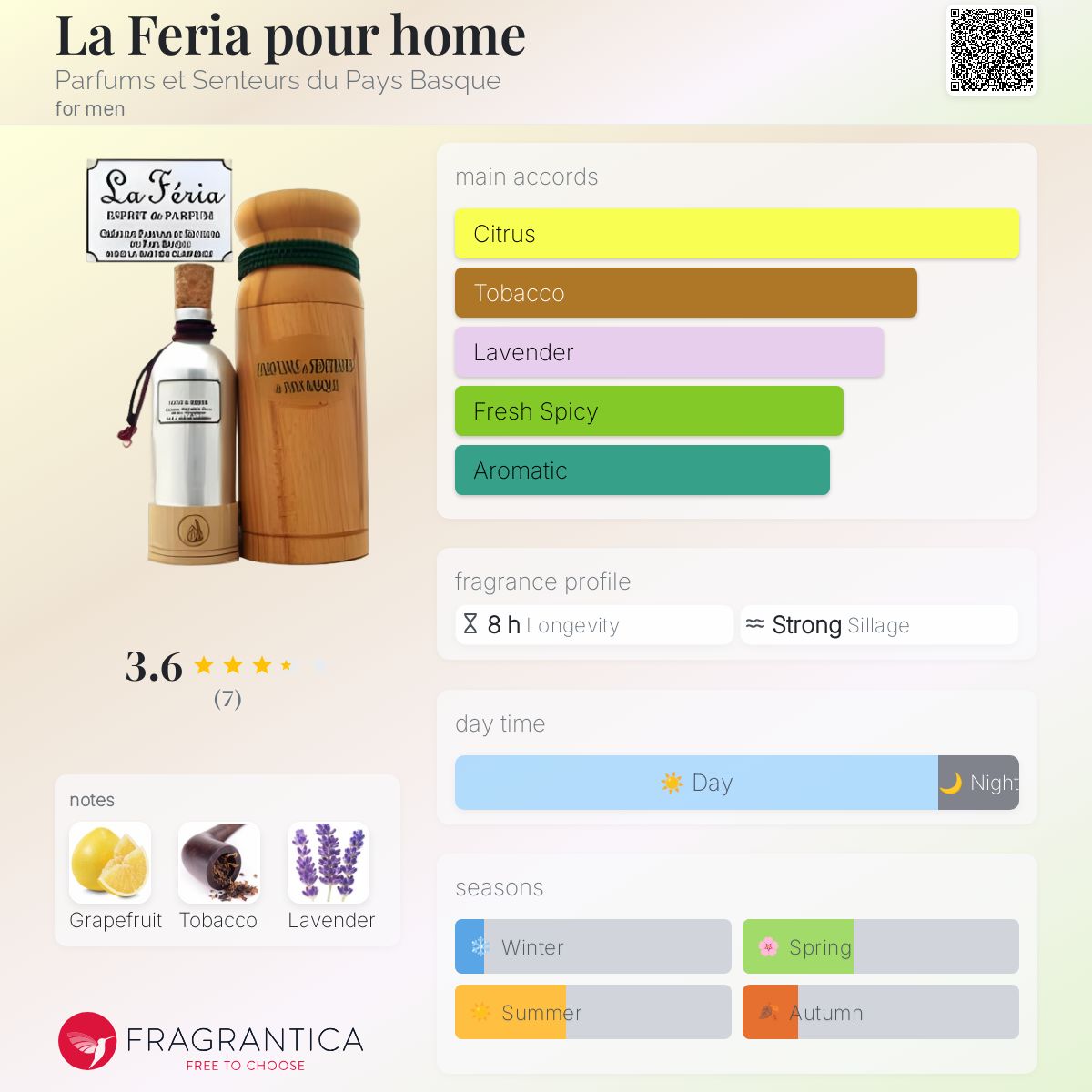 عطر ادکلن لا فیریا پور هوم پرفیومز ات سانتور دو پی باسک - La Feria pour home Parfums et Senteurs du Pays Basque - بررسی، قیمت و خرید