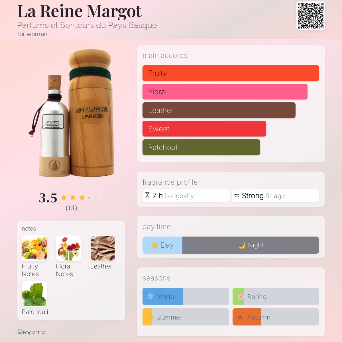 عطر ادکلن لرن مارگو پارفوم اِ سنتر دو پی باسک - La Reine Margot Parfums et Senteurs du Pays Basque - بررسی، قیمت و خرید