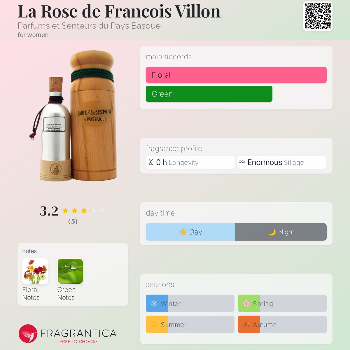 عطر ادکلن لا روز دو فرانسوا ویلون پارفیوم ا سنتر دو پای باسک - La Rose de Francois Villon Parfums et Senteurs du Pays Basque - بررسی، قیمت و خرید