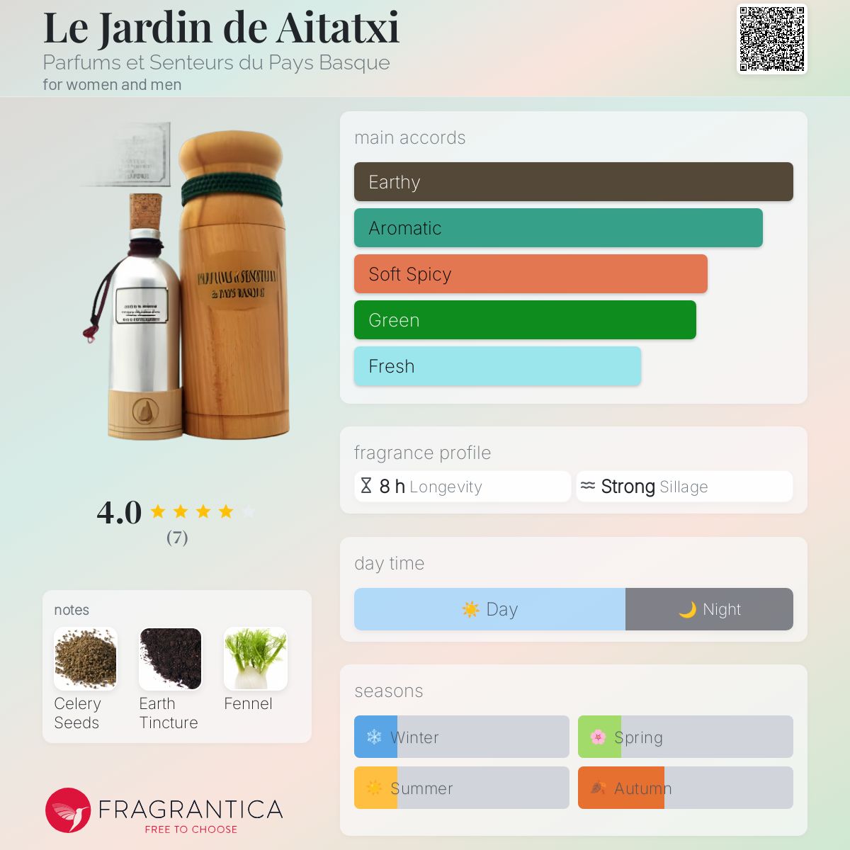 عطر ادکلن له ژردن دو اِیتاچی پرفیوم ات سنتر دو پی باسک - Le Jardin de Aitatxi Parfums et Senteurs du Pays Basque - بررسی، قیمت و خرید