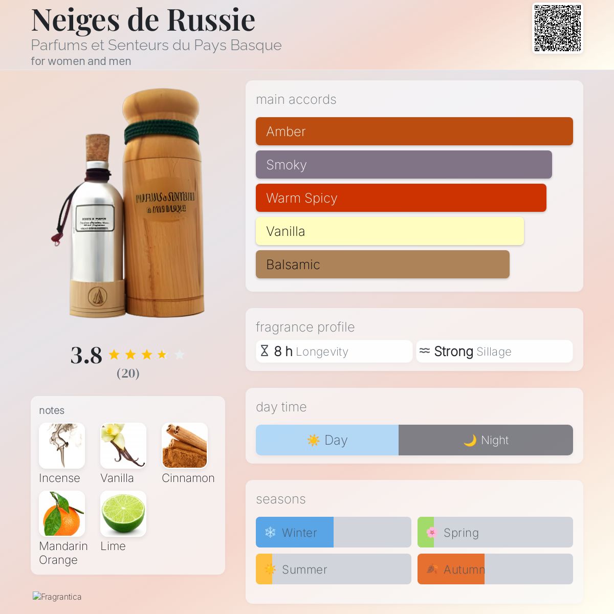 عطر ادکلن نیژ د روسی پَرفوم اِ سانتور دو پَی باسک - Neiges de Russie Parfums et Senteurs du Pays Basque - بررسی، قیمت و خرید