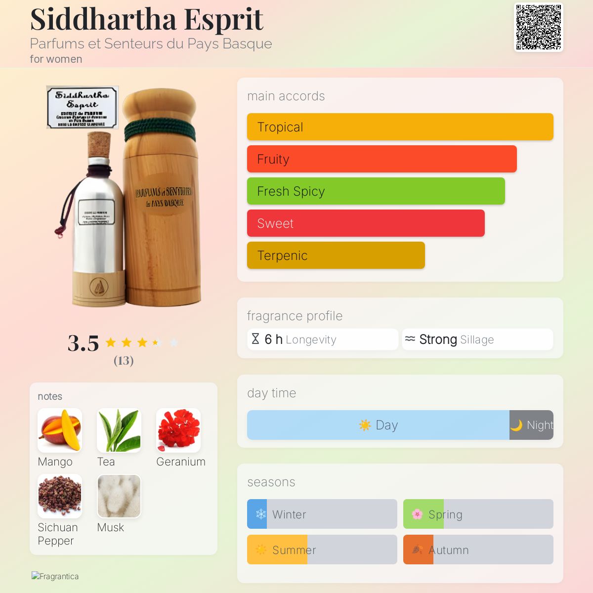 عطر ادکلن سیدارتا اسپریت پرفیوم ات سانتور دو پای بَسک - Siddhartha Esprit Parfums et Senteurs du Pays Basque - بررسی، قیمت و خرید