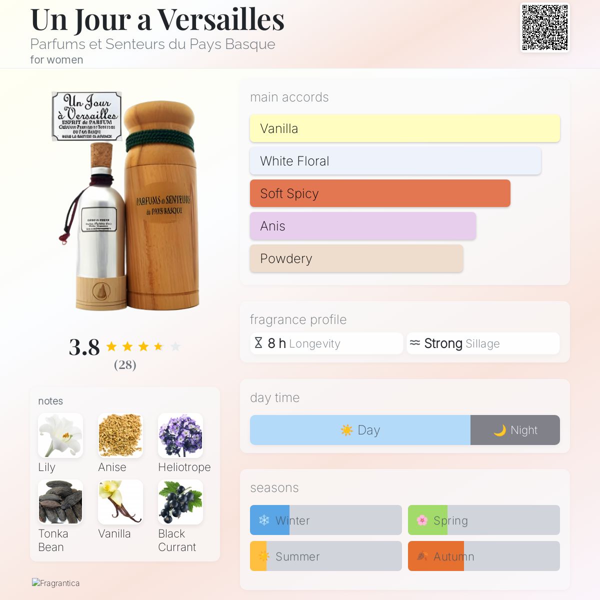 عطر ادکلن آن جور آ ورسای پرفیومز ات سنتور دو پی باسک - Un Jour a Versailles Parfums et Senteurs du Pays Basque - بررسی، قیمت و خرید