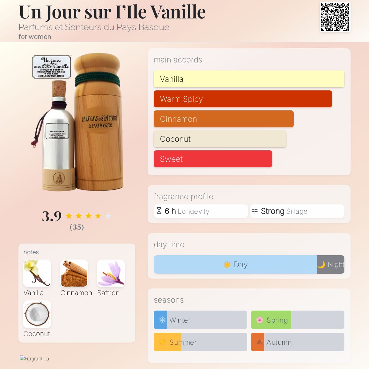 عطر ادکلن آن ژور سور لیل وانی پرفیومز سنتر دو پی باسک - Un Jour sur I’Ile Vanille Parfums et Senteurs du Pays Basque - بررسی، قیمت و خرید