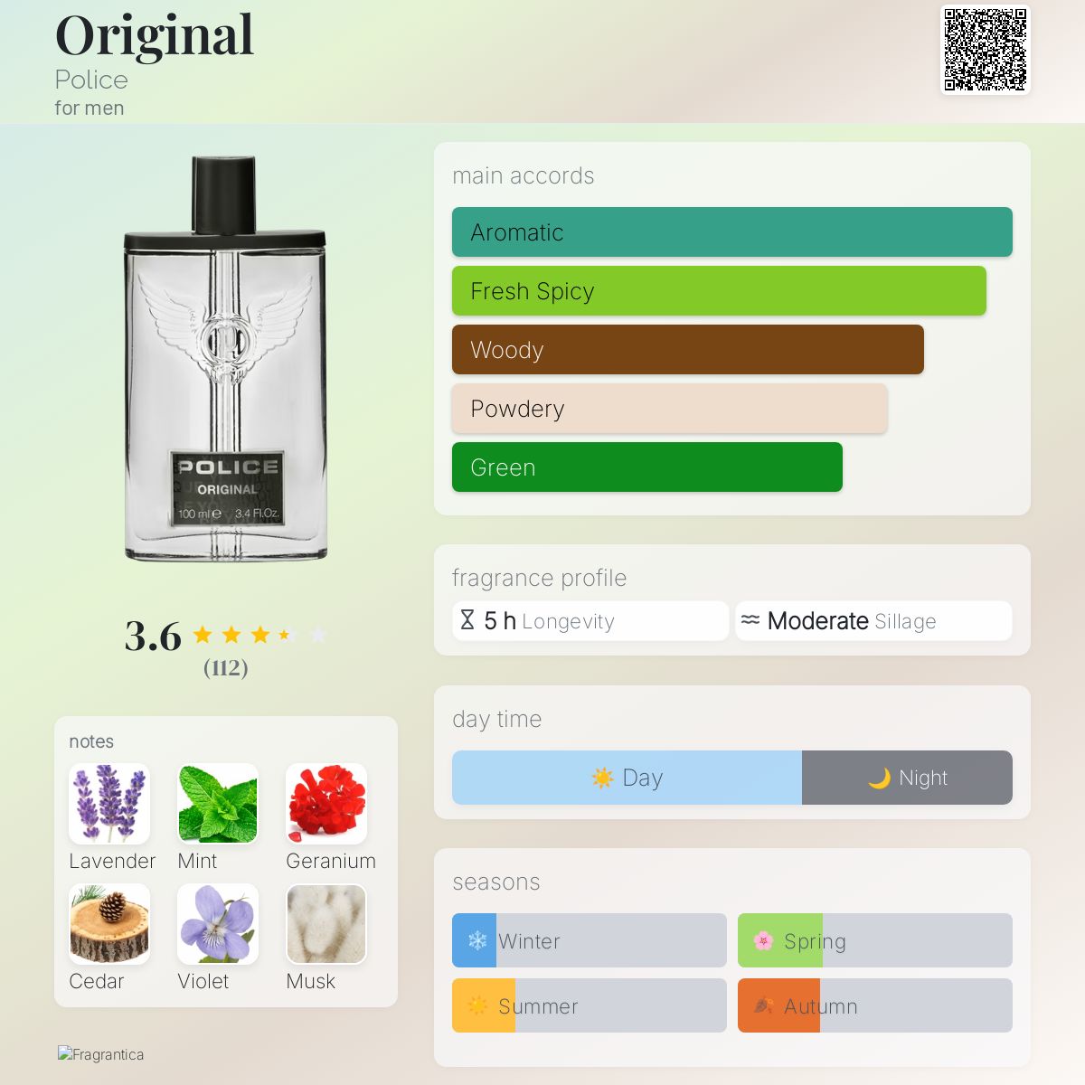 عطر ادکلن اوریجینال پلیس - Original Police - بررسی، قیمت و خرید