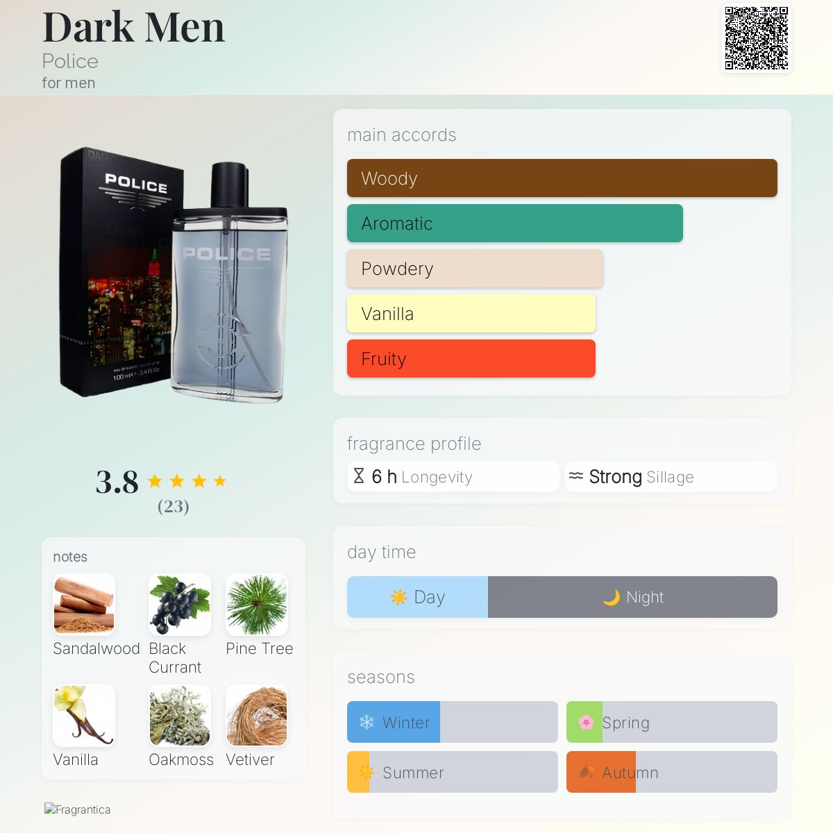 عطر ادکلن دارک من پلیس - Dark Men Police - بررسی، قیمت و خرید
