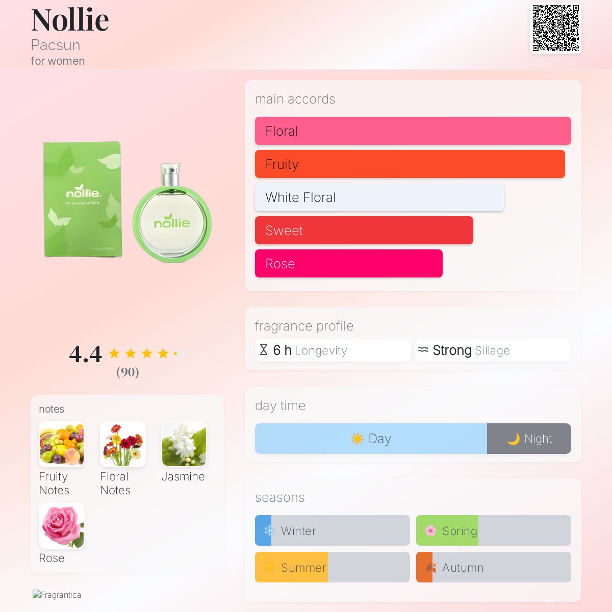 عطر ادکلن نالی پکسون - Nollie Pacsun - بررسی، قیمت و خرید