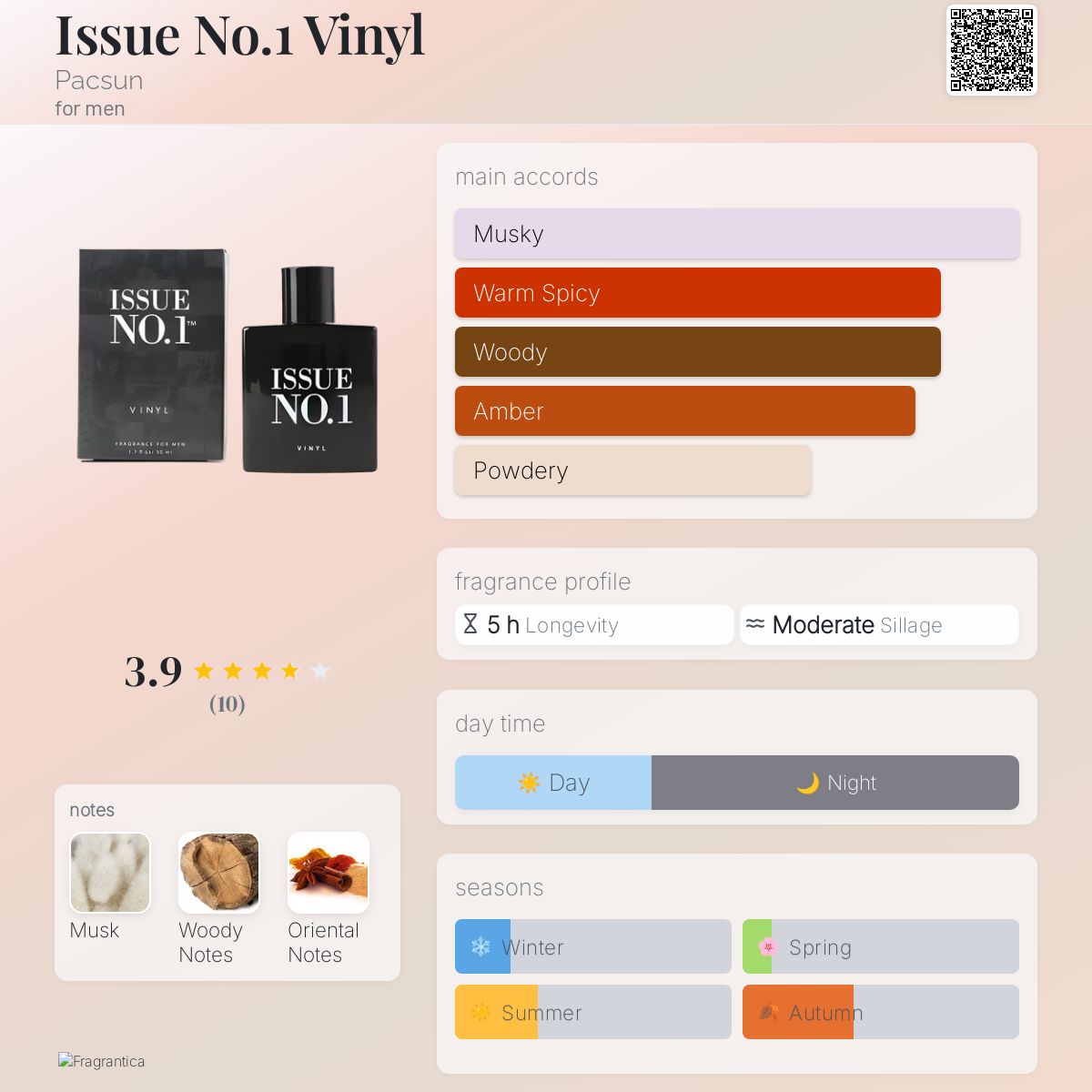 عطر ادکلن ایشو نامبر وان وینیل پکسون - Issue No.1 Vinyl Pacsun - بررسی، قیمت و خرید