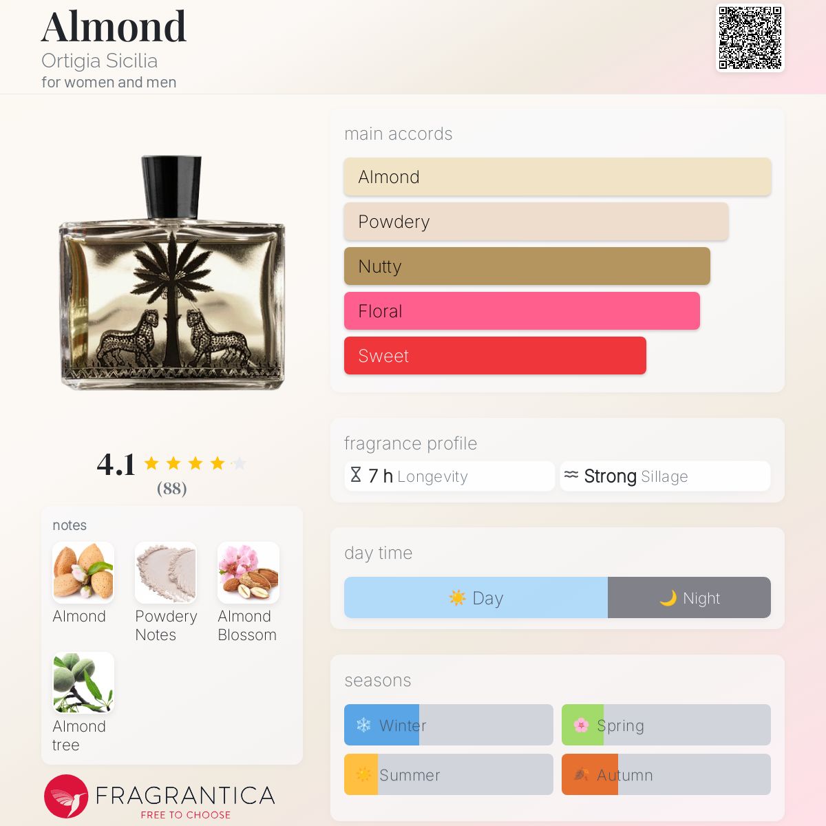عطر ادکلن آلموند اورتیا سیسیلیا - Almond Ortigia Sicilia - بررسی، قیمت و خرید