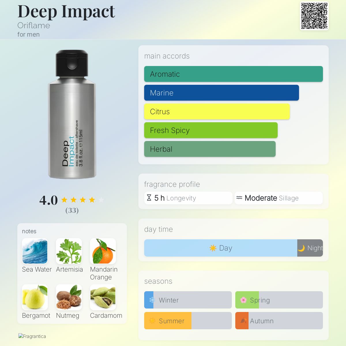 عطر ادکلن دیپ ایمپکت اوریفلیم - Deep Impact Oriflame - بررسی، قیمت و خرید