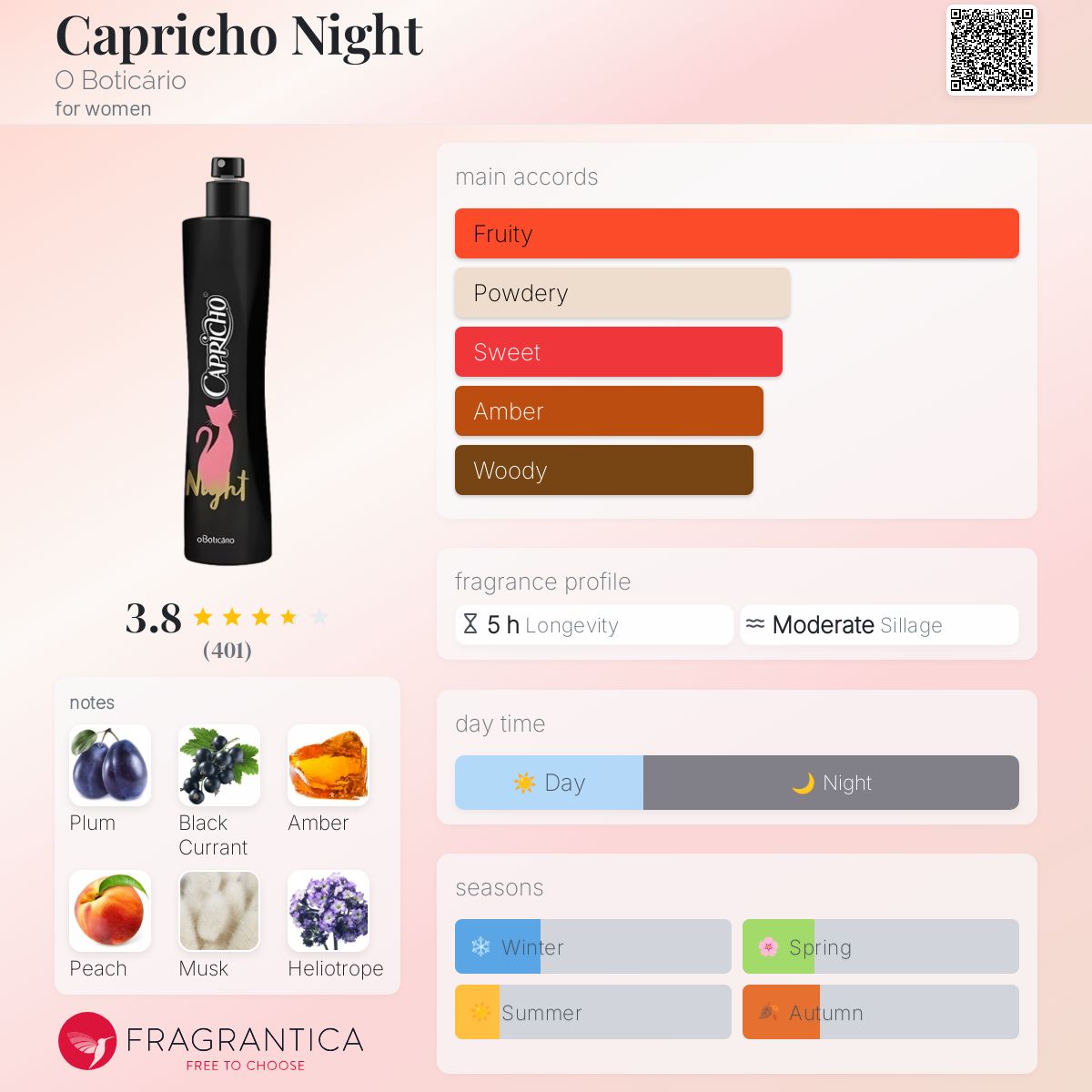 عطر ادکلن کاپریچو نایت او بوتیکاریو - Capricho Night O Boticário - بررسی، قیمت و خرید