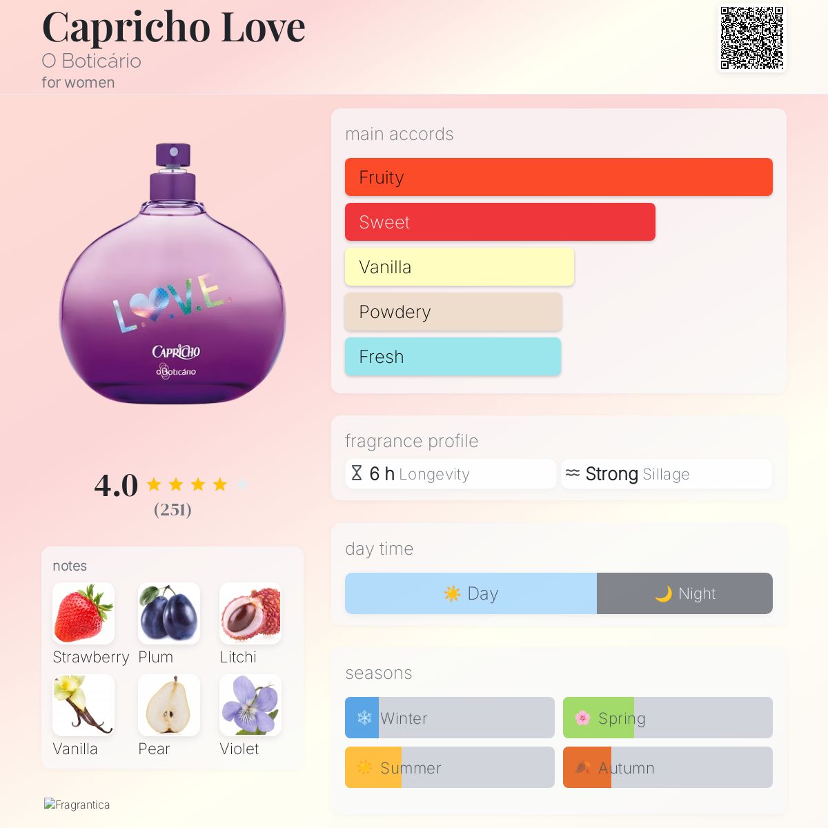 عطر ادکلن کاپریچو لاو اُ بوتیکاریو - Capricho Love O Boticário - بررسی، قیمت و خرید