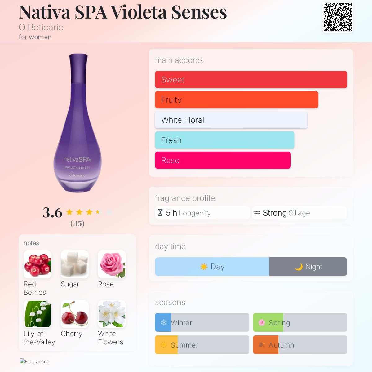 عطر ادکلن ناتیوا اسپا ویولتا سنسز اُ بوتیکاریو - Nativa SPA Violeta Senses O Boticário - بررسی، قیمت و خرید
