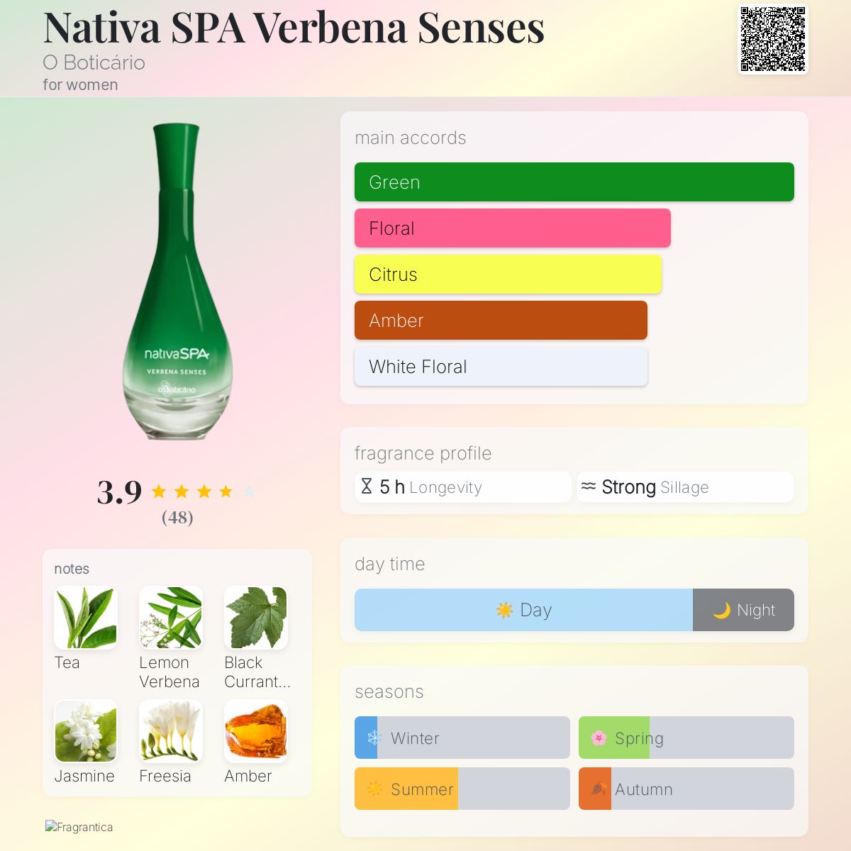 عطر ادکلن ناتیوا اسپا وربنا سنسز اُ بوتیکاریو - Nativa SPA Verbena Senses O Boticário - بررسی، قیمت و خرید